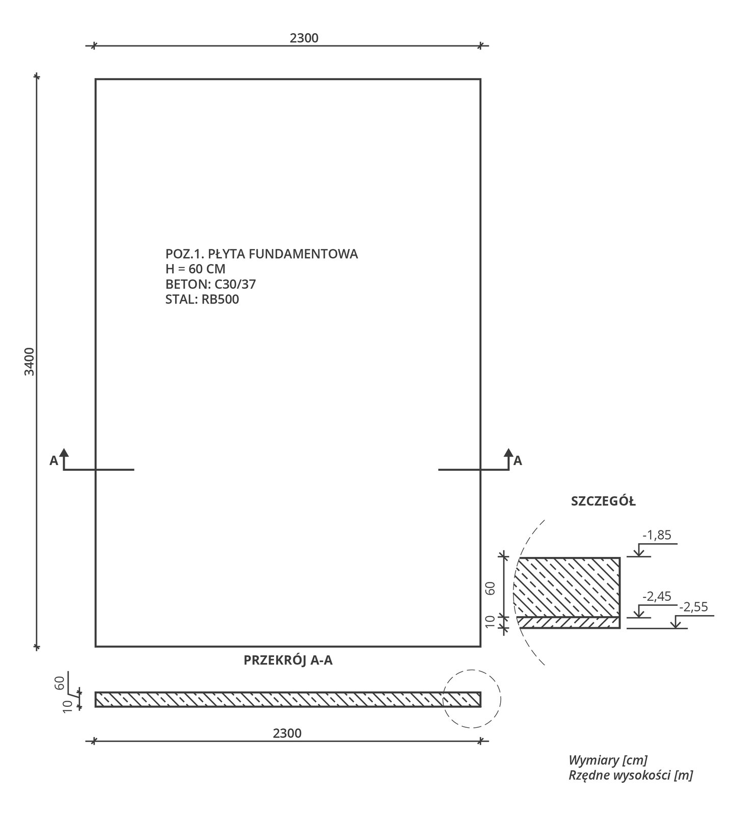 Grafika przedstawia prostokątne pole, od którego odchodzą dwie strzałki – jedna w prawą stronę, druga w lewą stronę. W środku pola wpisany jest tekst: „POZ.1. PŁYTA FUNDAMENTOWA H = 60 CM BETON: C30/37 STAL: RB500”. Zaznaczone są wymiary pola: 2300 cm krótszy bok i 3400 cm dłuższy bok. Poniżej pola znajduje się Przekrój A‑A, jest to niski prostokąt zapełniony przerywaną linią o wymiarach: 10 x 2300. Po prawej stronie pola znajduje się szczegół, jest to zbliżony fragment przekroju A‑A. Ów fragment jest podzielony na dwie części: na dolną część fragmentu wskazuje strzałka z liczbą -2,55, na linię dzielącą fragment na dwie części wskazuje strzałka z liczbą -2,45, na górną część fragmentu wskazuje strzałka z liczbą -1,85. W prawym dolnym rogu znajduje się legenda: Wymiary [cm] Rzędne wysokości [m].