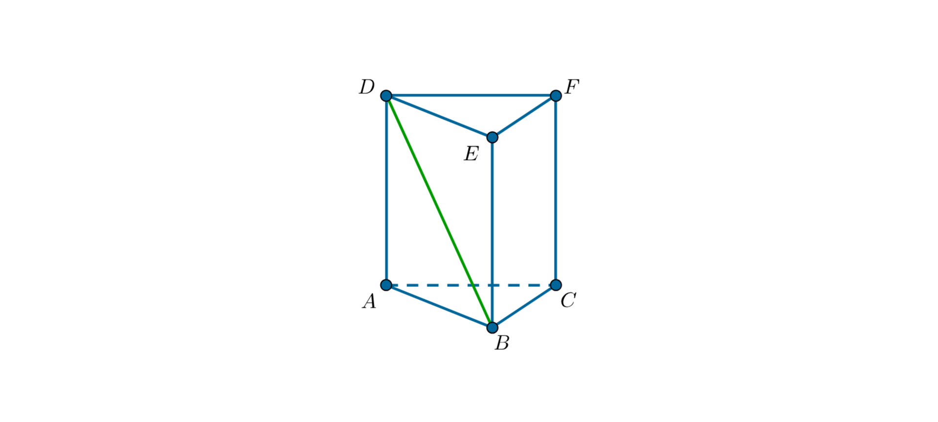 Rysunek przedstawia graniastosłup o trójkątnych podstawach. Wierzchołki w podstawie dolnej oznaczone są ABC, w podstawie górnej odpowiednio DEF. Na rysunku została zaznaczona przekątna jednej ze ścian DB.