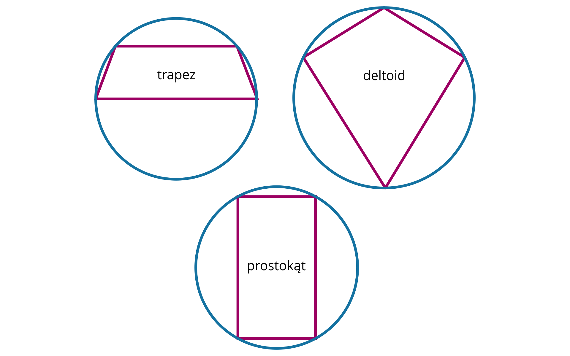 Okrąg opisany na trapezie równoramiennym, na deltoidzie i na prostokącie.