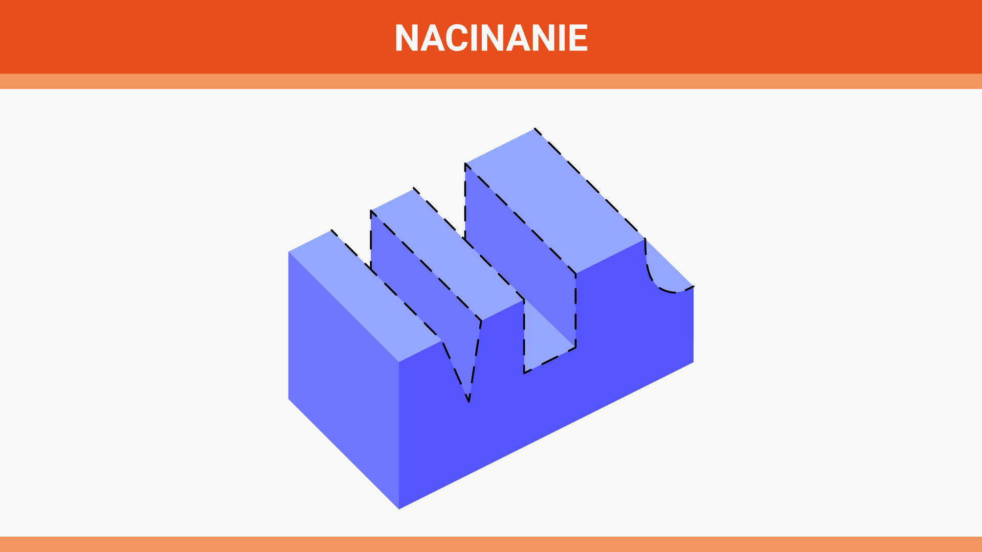 Na grafice przedstawiono prostopadłościenny blok z wyciętymi różnego rodzaju rowkami. Jest to proces nacinania.