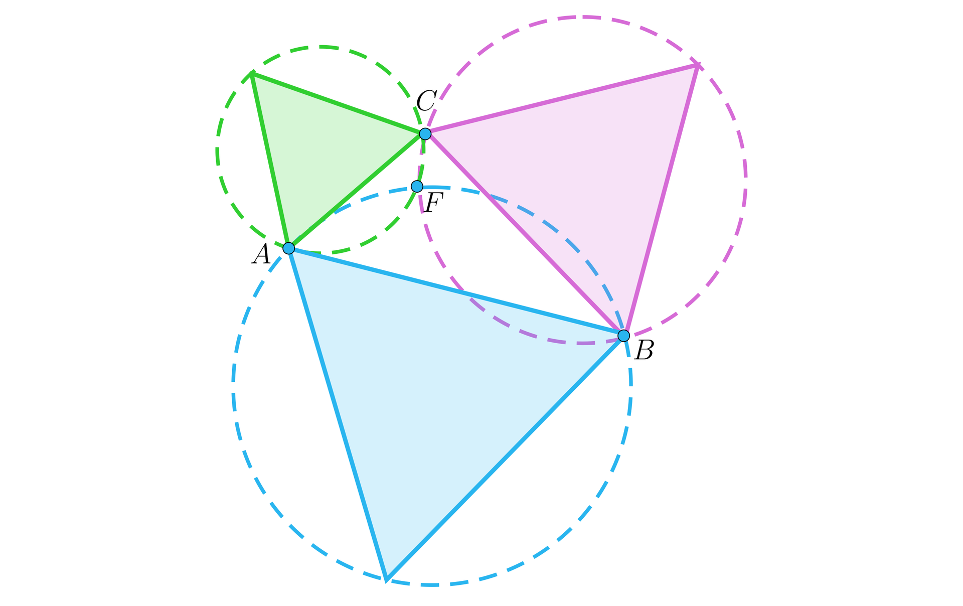 Ilustracja przedstawia punkty ABC, z których zbudujemy trójkąty równoboczne o bokach AB, AC, BC leżące na zewnątrz trójkąta ABC. Opisano okręgi na tych trójkątach. 