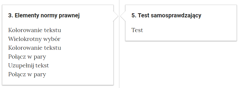Widok przykładowego przycisku powiązanych ćwiczeń.  Dwie ramki. W ramce po lewej stronie tekst: "Trzy. Elementy normy prawnej. Kolorowanie tekstu, wielokrotny wybór, kolorowanie tekstu, połącz w pary, uzupełnij tekst, połącz w pary". W ramce po prawej stronie tekst: "Pięć. Test samosprawdzający. Test".