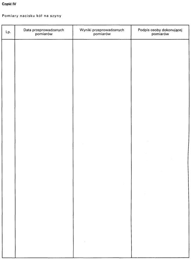 Grafika przedstawia część czwartą jest ona podpisana pomiary nacisku kół na szyny. Należy tutaj uzupełnić liczbę porządkową. Datę przeprowadzonych pomiarów. Wyniki przeprowadzonych pomiarów. Podpis osoby dokonującej pomiarów. 