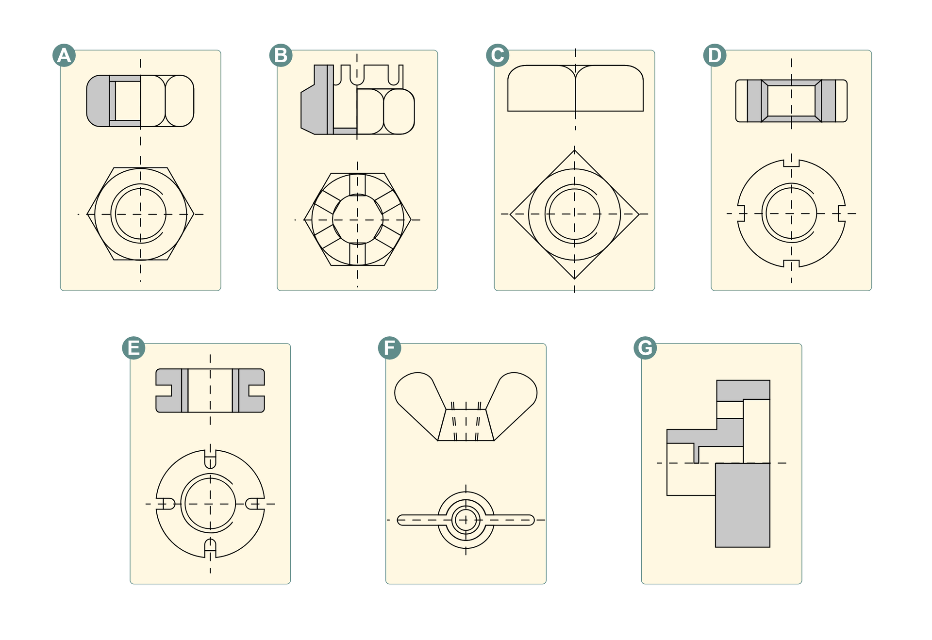 Na ilustracji przedstawione zostały rodzaje nakrętek wraz z rysunkami. Na każdym rysunku nakrętka przedstawiona jest o góry oraz od boku. Na rysunku A przedstawiona jest nakrętka sześciokątna, która od góry posiada kształt sześciokąta. Na rysunku B jest nakrętka koronowa, która ma kształt sześciokąta, ale posiada dodatkowe elementy, które od boku przypominają wyglądem koronę. Kolejną nakrętką C jest nakrętka kwadratowa, która od góry ma kształt kwadratu. Nakrętka pod literą D jest okrągła, która od góry ma kształt koła.  