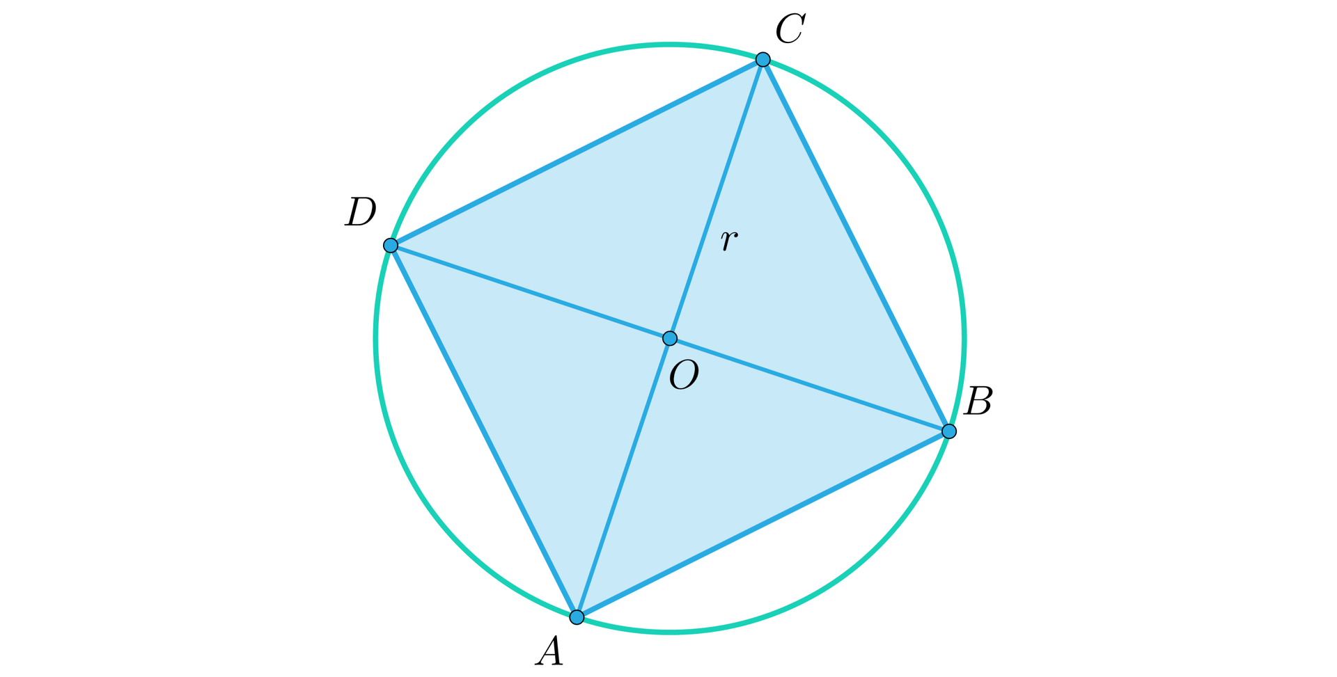 Ilustracja przedstawia kwadrat ABCD wpisany w okrąg o promieniu r. Przekątne kwadratu przecinają się w punkcie O.