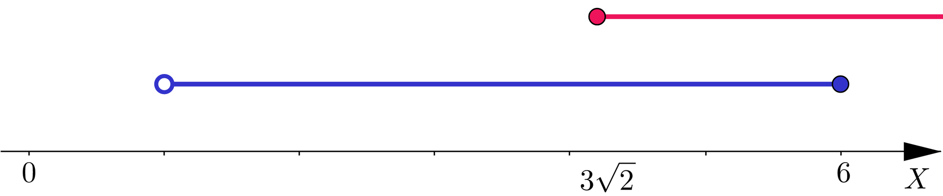 Ilustracja przedstawia poziomą oś X. Zaznaczono dwa zbiory. Pierwszy jest przedziałem lewostronnie otwartym od 1 do 6, drugi jest przedziałem prawostronnie otwartym. Pierwszy przedział lewostronnie domknięty prawostronnie otwarty od 32 do nieskończoności. Drugi przedział jest prawostronnie otwarty od trzech pierwiastków kwadratowych z 2 do plus nieskończoności.