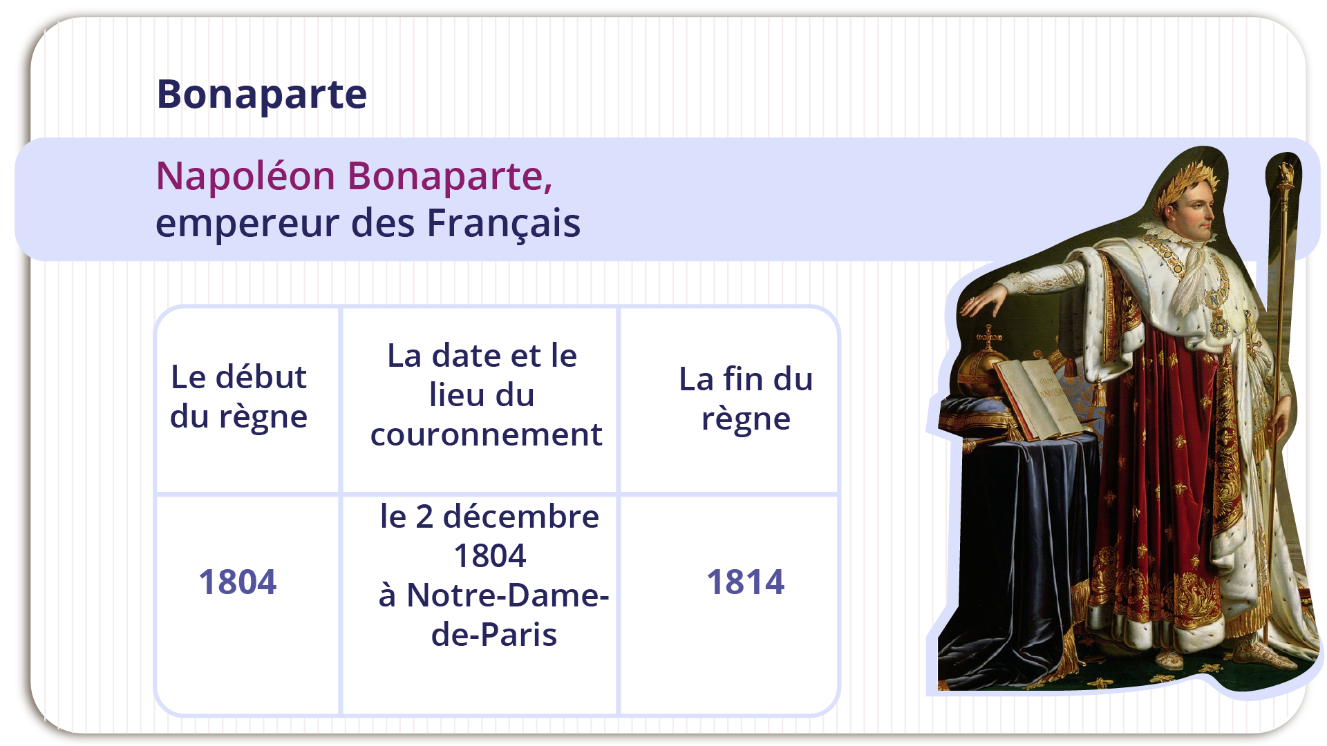 Grafika zatytułowana BonaparteNapoléon Bonaparte, empereur des Français. Poniżej znajduje się tabelka oraz portret Napoleona Bonaparte, cesarza Francji. Tabelka składa się z trzech kolumn: 
Le début  du règne - 1804La date et le lieu du couronnement - le 2 décembre 1804 à Notre‑Dame- de‑ParisLa fin du règne - 1814.