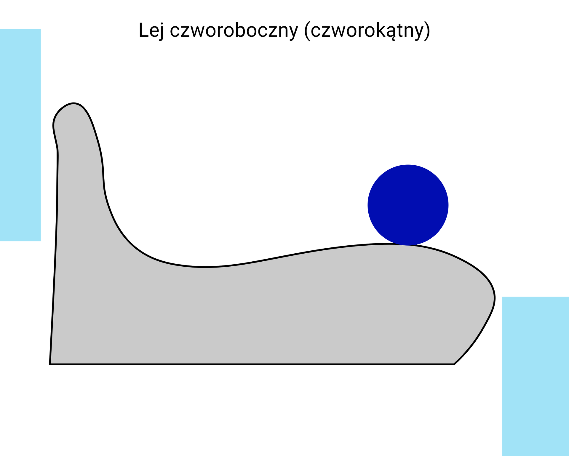 Schemat graficzny przedstawiający przekrój czołowy kształtu wejścia leja z umiejscowieniem guza kulszowego.