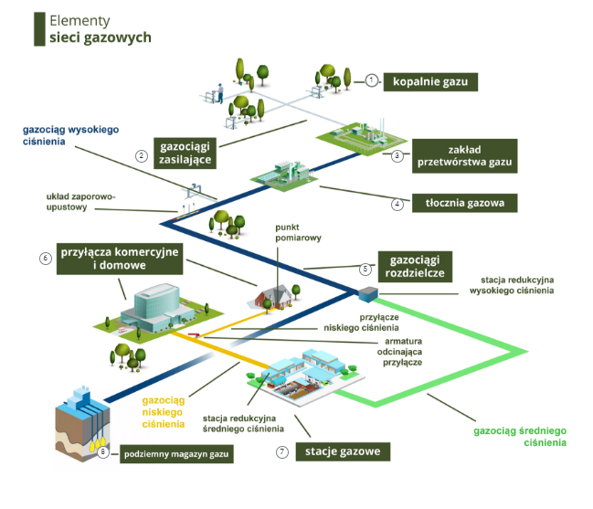 Przykładowy wygląd schematu interaktywnego