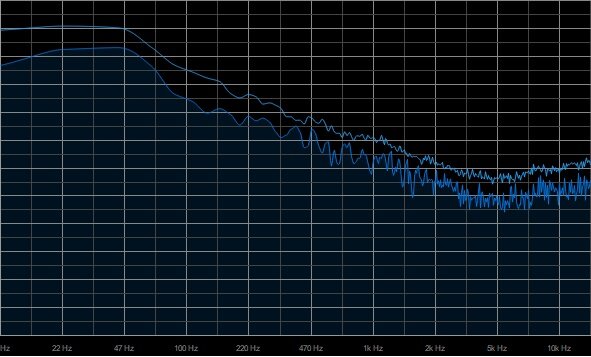 Grafika przedstawia widmo szumu szarego. Widmo znajduje się na siatce, której pionowe linie opisane są wartościami w Hercach. Jest ono graficznie zaprezentowane niebieskim wypełnieniem siatki wykresu. Wypełnienie w górnej części ograniczone jest niebieską, postrzępioną linią. Górna część widma jest wysoka w niskich częstotliwościach, następnie opada, a w najwyższych częstotliwościach nieznacznie wzrasta. Powyżej znajduje się druga linia o podobnym przebiegu.