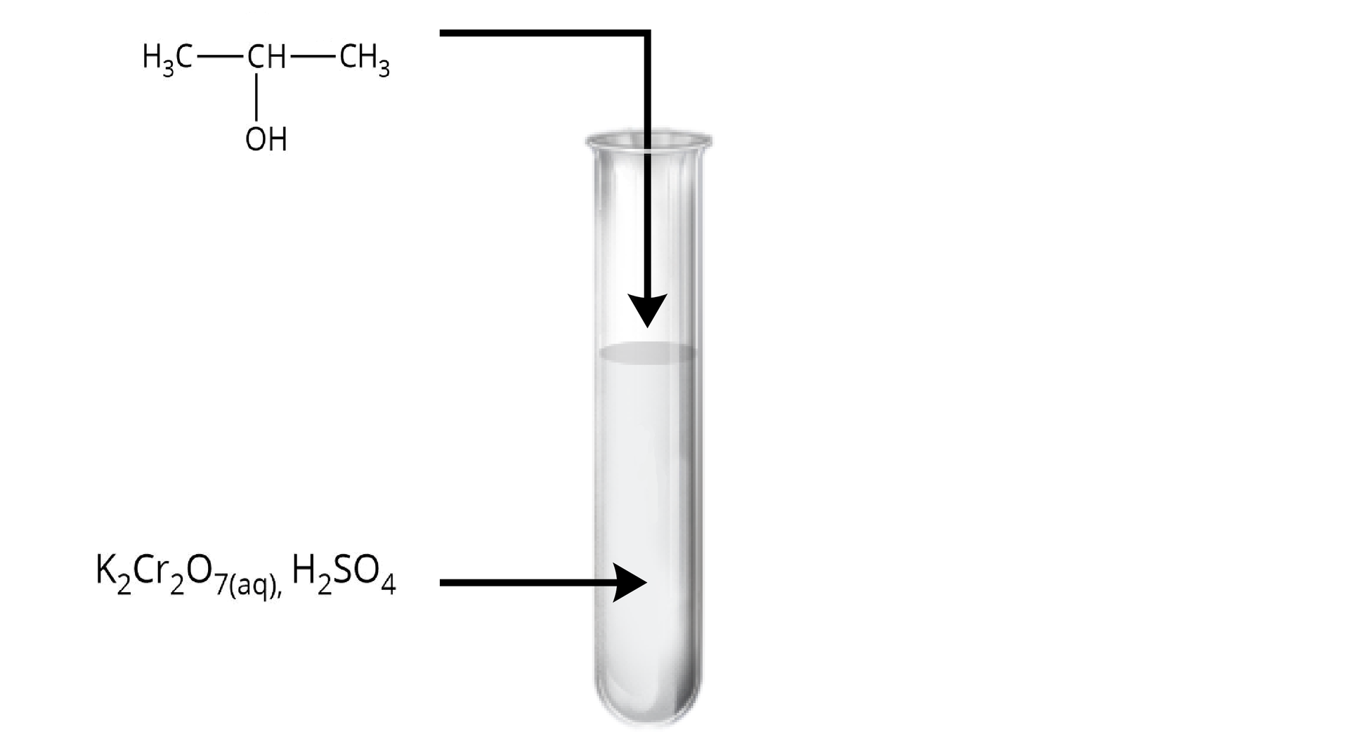 Ilustracja przedstawiająca probówkę, w której znajduje się wodny roztwór dichromianu(VI) potasu oraz kwasu siarkowego(VI). Do wnętrza probówki skierowana jest strzałka poprowadzona od propan‑2-olu.