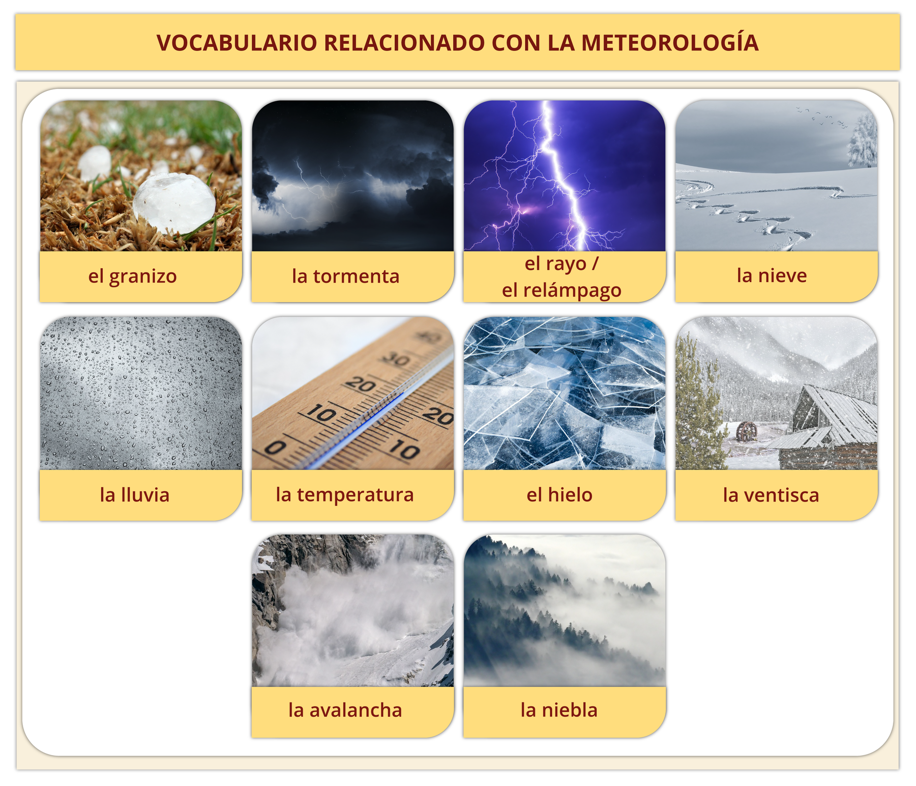 Grafika zatytułowana VOCABULARIO RELACIONADO CON LA METEOROLOGÍA przedstawia zdjęcia z podpisami.  Bryłki lodu na trawie - el granizo, burza - la tormenta, piorun - el rayo / el relámpago, krajobraz pokryty śniegiem - la nieve, krople deszczu na szybie - la lluvia, termometr - la temperatura, popękana tafla lodu - el hielo, domek w górach podczas zamieci - la ventisca, lawina w górach - la avalancha, mgła pośród drzew - la niebla. 
