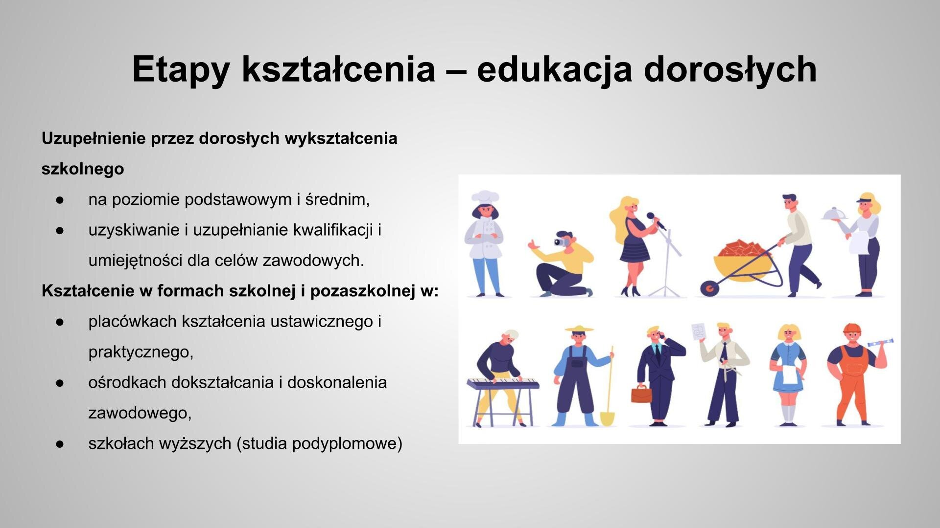 Slajd zatytułowany: Etapy kształcenia – edukacja dorosłych. Tekst na slajdzie: Uzupełnienie przez dorosłych wykształcenia szkolnego  na poziomie podstawowym i średnim,  uzyskiwanie i uzupełnianie kwalifikacji i umiejętności dla celów zawodowych. Kształcenie w formach szkolnej i pozaszkolnej w: placówkach kształcenia ustawicznego i praktycznego, ośrodkach dokształcania i doskonalenia zawodowego, szkołach wyższych (studia podyplomowe). W prawym dolnym rogu slajdu widać ilustrację przedstawiające animowane postaci: kucharki w czapce kucharskiej, mężczyzny robiącego zdjęcie aparatem fotograficznym, kobiety śpiewającej do mikrofonu; mężczyzny wiozącego taczkę wypełnioną cegłami; kelnerkę niosącą posiłek na tacy; mężczyznę grającego na organach; mężczyznę z łopatą w ręce; mężczyznę ubranego w garnitur, w lewej dłoni trzymającego telefon a w prawej skórzaną teczkę; architekta w lewej ręce trzymającego cyrkiel a w prawej narysowany projekt; kelnerkę; budowniczego z poziomicą w lewej dłoni.