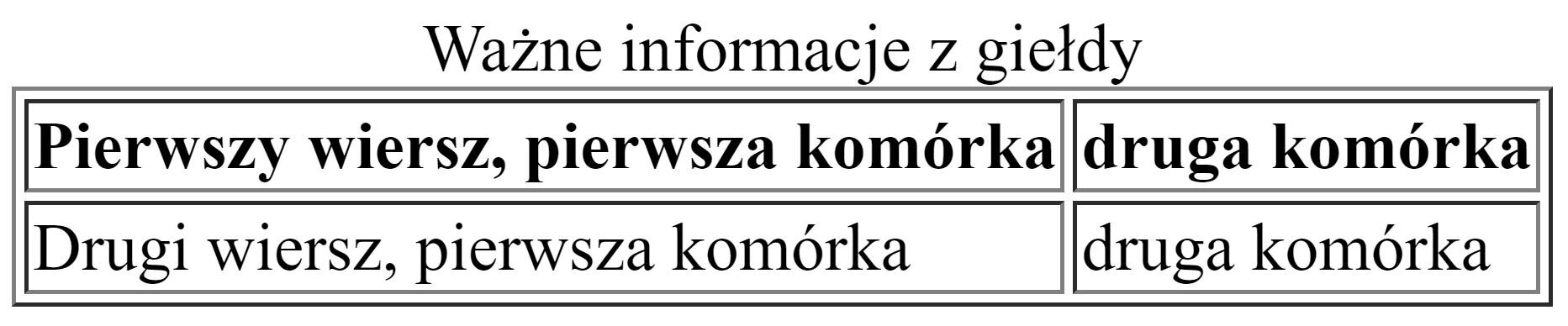 Zrzut tabeli składającej się z dwóch wierszy oraz dwóch kolumn. Wyżej znajduje się tytuł tabeli: ważne informacje z giełdy.