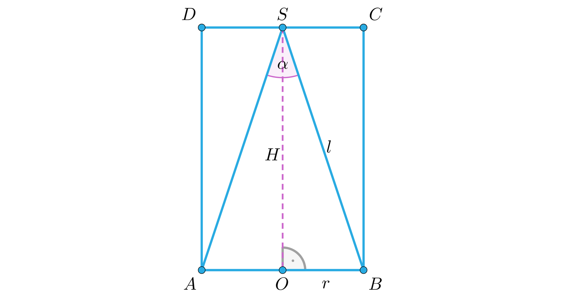 Na ilustracji przedstawiono prostokąt ABCD. Na środkach pary krótszych boków zaznaczono punkty. Odpowiednio punkt O na boku AB oraz punkt S na boku DC. Zaznaczono trójkąt ABS znajdujący się wewnątrz prostokąta, którego długość ramienia oznaczono literą l. Linią przerywaną zaznaczono wysokość SO, którą oznaczono wielką literą H. Odcinek OB Oznaczono literą r. ∠ASB oznaczono przez alfa.