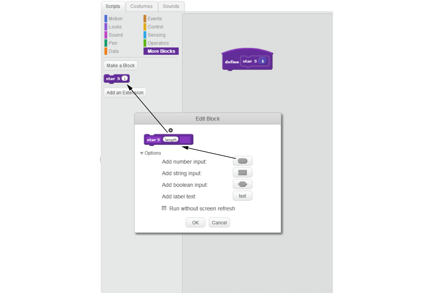 Na ilustracji przedstawione jest okno edycji programu Scratch. Po lewej stronie okna edycji znajdują się zakładki Scripts (wyróżniona), Costumes, Sounds. Widoczne są działy w zakładce Scripts: Motion, Looks, Sound, Pen, Data, Events, Control, Sensing, Operators, zaznaczone More Blocks. Każdy dział wyróżniony jest innym kolorem. Poniżej przyciski i bloczki do układania algorytmów w dziale More Blocks. Przycisk Make a Block, bloczek star 5, 1 (jeden oznacza długość); Add an Extension. Do bloczka star 5, 1 strzałka od okna Edit Block. W oknie bloczek star 5 length, poniżej Options: Add number input; Add string input; Add boolean input; Add label text. Poniżej przycisk do zaznaczenia Run without screen refresh. Poniżej przyciski OK i Cancel. Prawa strona okna edycji przedstawia bloczek define star 5, 1.