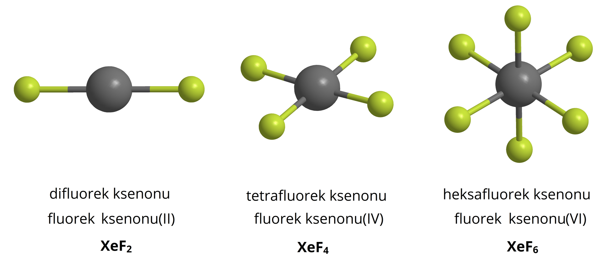 Na ilustracji są modele fluorków ksenonu. 1. Difluorek ksenonu – fluorek ksenonu(II) –    X e F   2   . Do szarej kulki, po przeciwnych stronach, przyłączone są poprzez grube linie dwie mniejsze, zielone kulki. 2. Tetrafluorek ksenonu – fluorek ksenonu(IV) –    X e F   4   . Do szarej kulki, w równych odległościach, przyłączone są poprzez grube linie cztery mniejsze, zielone kulki. 3. Heksafluorek ksenonu – fluorek ksenonu(IV) –    X e F   6   . Do szarej kulki, w równych odległościach, przyłączone są poprzez grube linie sześć mniejszych, zielonych kulek.