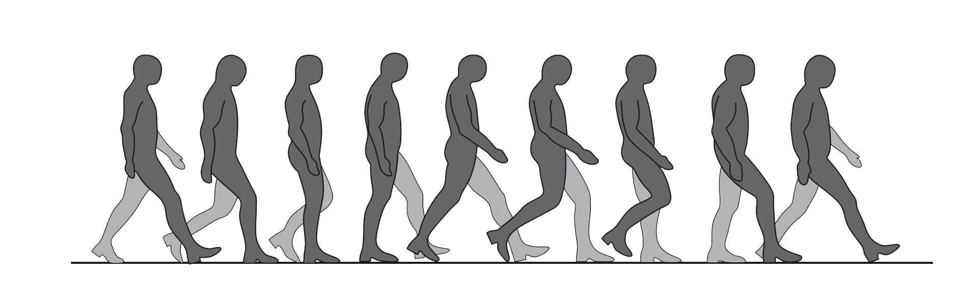 Grafika przedstawia schemat cyklu chodu człowieka.