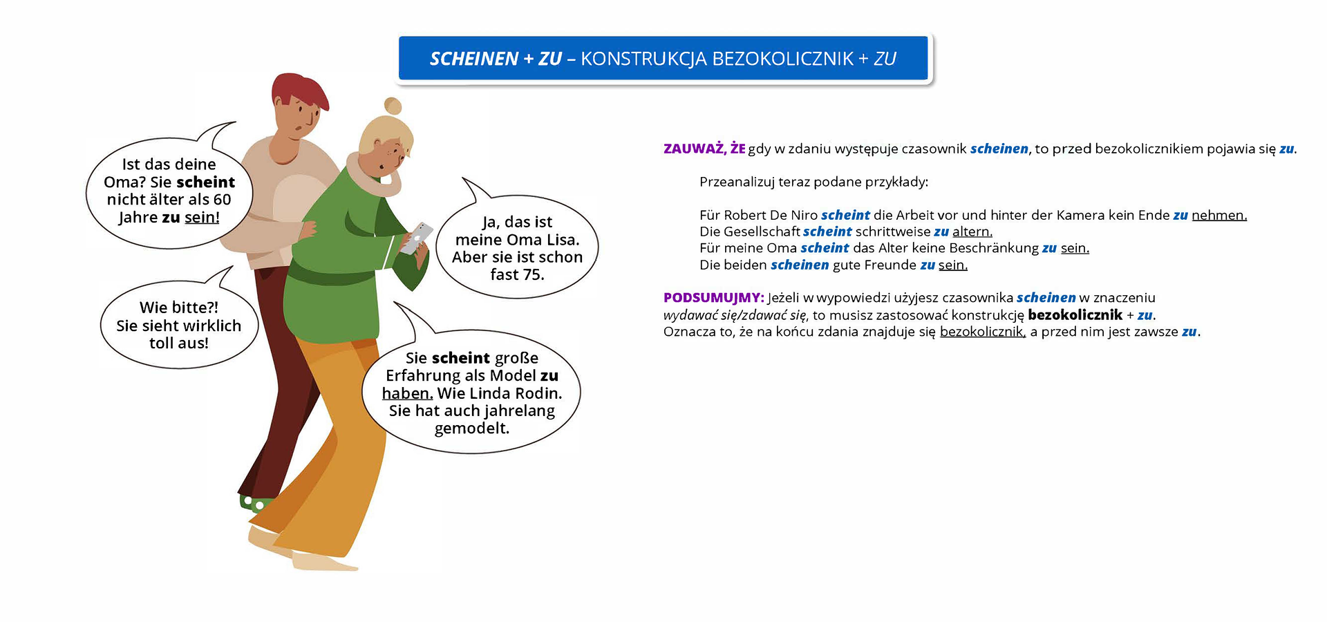 Infografika pod tytułem scheinen + zu – konstrukcja bezokolicznik + zu. Po lewej stronie znajduje się dwoje ludzi kobieta i mężczyzna. Kobieta trzyma w dłoniach smartfon. Mężczyzna mówi: Ist das deine Oma? Sie scheint nicht älter als 60 Jahre zu sein! . Kobieta odpowiada: Ja, das ist meine Oma Lisa. Aber sie ist schon fast 75.  Mężczyzna mówi: Wie bitte?! Sie sieht wirklich toll aus! Kobieta odpowiada: Sie scheint große Erfahrung als Model zu haben. Wie Linda Rodin. Sie hat auch jahrelang gemodelt.  Pogrubione w wypowiedzi słowa: Sie scheint, zu. Zauważ, że po czasowniku scheinen przed bezokolicznikiem występuje zu. Przeanalizuj teraz podane przykłady: Für Robert De Niro scheint die Arbeit vor und hinter der Kamera kein Ende zu nehmen. Pogrubione słowascheint, zu, podkreślone słowo nehmen. Die Gesellschaft scheint schrittweise zu altern. Pogrubione słowascheint, zu, podkreślone słowo altern. Für meine Oma  scheint das Alter keine Beschränkung zu sein. Pogrubione słowascheint, zu, podkreślone słowo sein. Die beiden scheinen gute Freunde zu sein. Pogrubione słowascheint, zu, podkreślone słowo sein. Podsumujmy: Jeżeli w wypowiedzi użyjesz czasownika scheinen w znaczeniu wydawać się/zdawać się, to musisz zastosować konstrukcję bezokolicznik + zu. Oznacza to, że na końcu zdania znajduje się bezokolicznik, a przed nim jest zawsze zu.