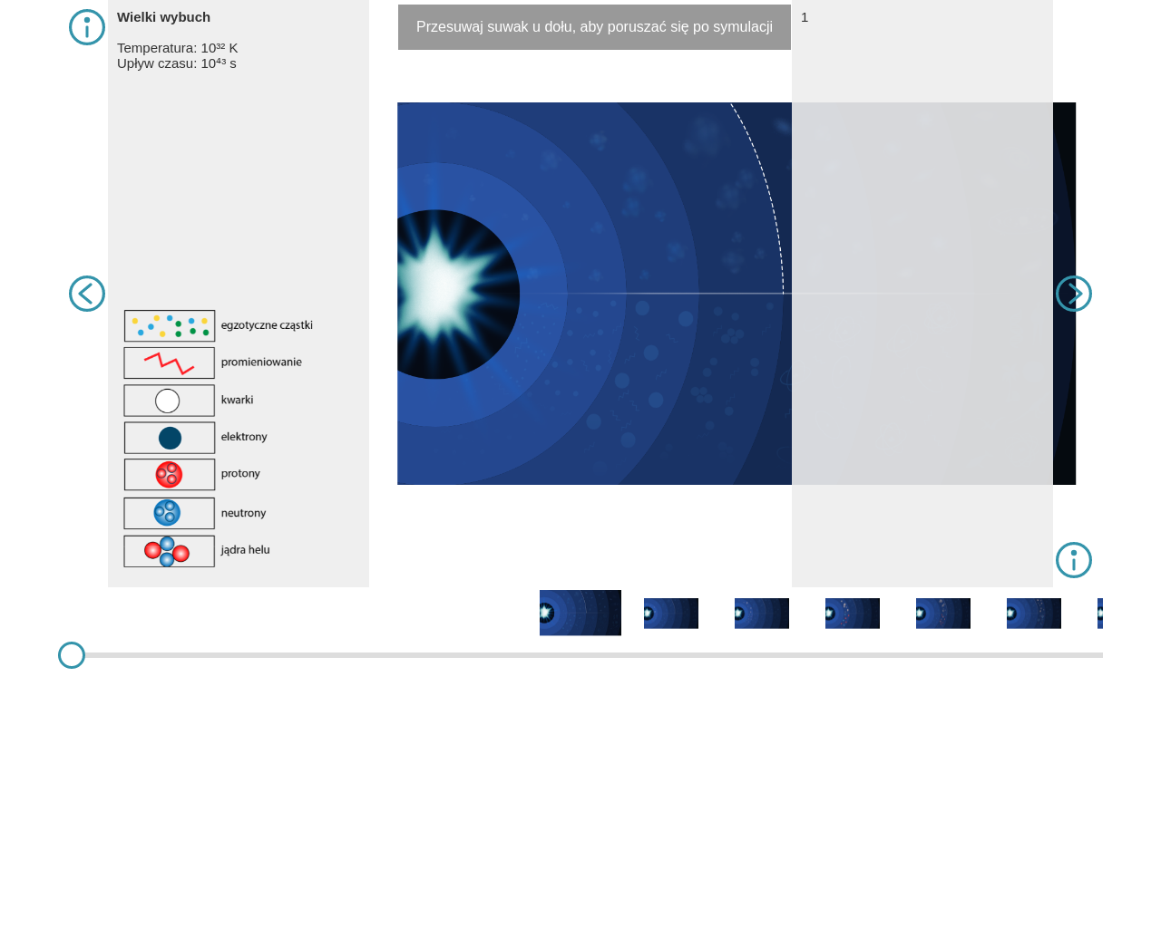 Pokaz slajdów. Slajd 1. Wielki Wybuch i era  Plancka. Wielki Wybuch zainicjował powstanie czasoprzestrzeni i rozwój Wszechświata. W początkowym etapie wypełniała go energia i materia o wielkiej gęstości, ogromnej temperaturze i ciśnieniu. Obecnie znane prawa fizyki pozwalają śledzić zmiany zachodzące we Wszechświecie dopiero po upływie około 10 do potęgi –43 s od wybuchu. Slajd przedstawia koncentrycznie rozchodzące się okręgi - orbity. W centrum jest jasny punkt - Słońce. Na orbitach są różnej wielkości kropki. Podpis pod slajdem: Upływ czasu od Wielkiego Wybuchu: 0–10 do potęgi minus 43 s. Slajd 2. Wielka Unifikacja. W okresie Wielkiej Unifikacji cztery główne oddziaływania - grawitacja elektromagnetyzm oraz silne i słabe oddziaływania jądrowe połączyły się w jedno oddziaływanie. Nastąpiło także osłabienie efektów kwantowych i zmiany gęstości materii. Slajd przedstawia koncentrycznie rozchodzące się okręgi. W centrum jest jasny punkt - Słońce. Wokół Słońca jest rozświetlony okrąg. Na okręgach - orbitach - są kropki. Podpis pod slajdem: Upływ czasu od Wielkiego Wybuchu: 10 do potęgi -43 – 10 do potęgi -35 s. Slajd 3. Inflacja.  Kiedy Wszechświat powiększył się i ochłodził grawitacja oddzieliła się od pozostałych oddziaływań. W tym samym momencie liniowe rozmiary Wszechświata zwiększyły się o co najmniej 10 do potęgi 26, a objętość o co najmniej 10 do potęgi 78. W wyniku tej ekspansji nazywanej inflacją pojawiły się zarodki przyszłych struktur we Wszechświecie. Slajd przedstawia koncentrycznie rozchodzące się okręgi. W centrum jest jasny punkt - Słońce. Na pierwszym okręgu najbliższym Słońca zaznaczono promieniowanie oraz egzotyczne cząstki. Podpis pod slajdem: Upływ czasu od Wielkiego Wybuchu: 10 do potęgi -35 – 10 do potęgi -33 s. Slajd 4. Anihilacja materii i antymaterii, era kwarkowa. Kiedy inflacja wyhamowała słabe oddziaływania jądrowe oddzieliły się od silnych oddziaływań jądrowych. Przestrzeń wypełniła gęsta, gorąca mieszanina cząstek i antycząstek - kwarków, antykwarków i gluonów (era kwarkowa). W miarę obniżania temperatury kwarki i antykwarki łączyły się w nukleony i antynukleony. Antynukleony uległy anihilacji z nukleonami, natomiast niewielka nadwyżka nukleonów utworzyła obserwowaną dziś materię. Slajd przedstawia koncentrycznie rozchodzące się okręgi. W centrum jest jasny punkt - Słońce. Na pierwszym okręgu najbliższym Słońca zaznaczono promieniowanie oraz kropki symbolizujące kwarki. Podpis pod slajdem: Upływ czasu od Wielkiego Wybuchu: 10 do potęgi -33 – 10 do potęgi -10 s. Slajd 5. Era hadronowa. Wraz ze spadkiem temperatury lżejsze kwarki łączyły się w hadrony, cięższe rozpadały się. Barionowa ciemna materia zbudowana m.in. z protonów i neutronów ulegała zagęszczeniu.  Slajd przedstawia koncentrycznie rozchodzące się okręgi. W centrum jest jasny punkt - Słońce. Na trzeciej orbicie od Słońca są protony, neutrony, promieniowanie. Podpis pod slajdem: Upływ czasu od Wielkiego Wybuchu: 10 do potęgi -10 – 10 do potęgi -4 s. Slajd 6. Era nukleosyntezy. Protony i neutrony zaczęły się łączyć pod wpływem silnych oddziaływań jądrowych tworząc jądra deuteru. W wyniku syntezy termojądrowej łączące się atomy deuteru utworzyły hel - powstały obłoki helowe. W tym okresie powstała cała materia obecna we Wszechświecie. Slajd przedstawia koncentrycznie rozchodzące się okręgi. W centrum jest jasny punkt - Słońce. Na czwartej orbicie od Słońca zaznaczono promieniowanie, jądra helu, kwarki tworzące skupiska.    Podpis pod slajdem: Upływ czasu od Wielkiego Wybuchu: 10 do potęgi -4 – 10 s. Slajd 7. Era promieniowania. Wszechświat wypełniały oddziałujące na siebie cząstki – były to głównie fotony, którym w niewielkiej ilości towarzyszyły protony i neutrony. Wszechświat był wypełniony zjonizowanymi gazami i całkowicie nieprzejrzysty. Po około 300 tys. lat od Wielkiego Wybuchu promieniowanie oddzieliło się od materii dzięki czemu światło mogło rozchodzić się bez przeszkód. Przenikające wszechświat fotony krążą do dziś w postaci promieniowania reliktowego. Slajd przedstawia koncentrycznie rozchodzące się okręgi. W centrum jest jasny punkt - Słońce. Na piątej orbicie od Słońca zaznaczono promieniowanie, protony i neutrony w postaci czerwonych i niebieskich kropek. Podpis pod slajdem: Upływ czasu od Wielkiego Wybuchu: 10 s – 380 tysięcy lat. Slajd 8. Era gwiazdowa (galaktyczna). Siła grawitacji powodowała zagęszczanie gazowych obłoków zawierających ciężkie pierwiastki i powstawanie pierwszych gwiazd. Kiedy Wszechświat liczył ponad pół miliarda lat grupy gwiazd i obłoków gazowych zaczęły tworzyć pierwsze galaktyki, które z czasem łączyły się w gromady. Slajd przedstawia koncentrycznie rozchodzące się okręgi. W centrum jest jasny punkt - Słońce. Na szóstej orbicie od Słońca można zauważyć galaktyki. Podpis pod slajdem: Upływ czasu od Wielkiego Wybuchu: 380 tysięcy lat do dziś. Slajd 9. Układ Słoneczny. Na skutek grawitacyjnego zapadnięcia się jednej z części obłoku molekularnego w galaktyce Drogi Mlecznej powstało Słońce. Z pozostałej części uformował się dysk protoplanetarny, z którego następnie powstały planety (w tym Ziemia), księżyce, planety karłowate i pozostałe małe ciała Układu Słonecznego. Slajd przedstawia koncentrycznie rozchodzące się okręgi. W centrum jest jasny punkt - Słońce. Na okręgach - orbitach - są kropki różnej wielkości. Podpis pod slajdem: Upływ czasu od Wielkiego Wybuchu: 9 mld lat. 