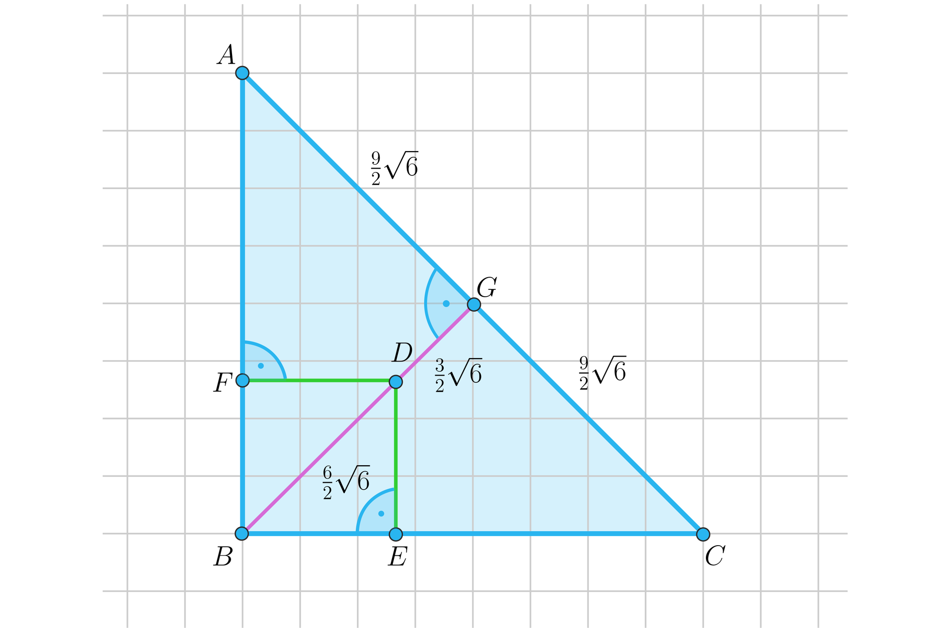 Ilustracja przedstawia trójkąt prostokątny równoramienny ABC. Kąt prosty znajduje się przy wierzchołku B, jednak nie jest oznaczony. Z punktu B poprowadzono wysokość do do punktu G leżącego na przeciwprostokątnej AC. Między wysokością (będącą odcinkiem BG) a przeciwprostokątną AC oznaczono kąt prosty. Punkt G podzielił przeciwprostokątną na dwa odcinki AG i GC, które mają tę samą długość, czyli dziewięć drugich pierwiastków kwadratowych z sześciu każdy. Na wysokości oznaczono punkt D, który podzielił wysokość na dwa odcinki: odcinek BD o długości sześć drugich pierwiastków kwadratowych z sześciu oraz odcinek DG o długości trzy drugich pierwiastka kwadratowego z sześciu. Z punktu D poprowadzono dwa odcinki. Odcinek pionowy DE upuszczony na podstawę BC trójkąta. Między odcinkiem DE i bokiem BC oznaczono kąt prosty. Drugi odcinek poprowadzony z punktu D to odcinek poziomy DF upuszczony na pionowy bok AB trójkąta. Między odcinkiem DF i bokiem AB oznaczono kąt prosty.