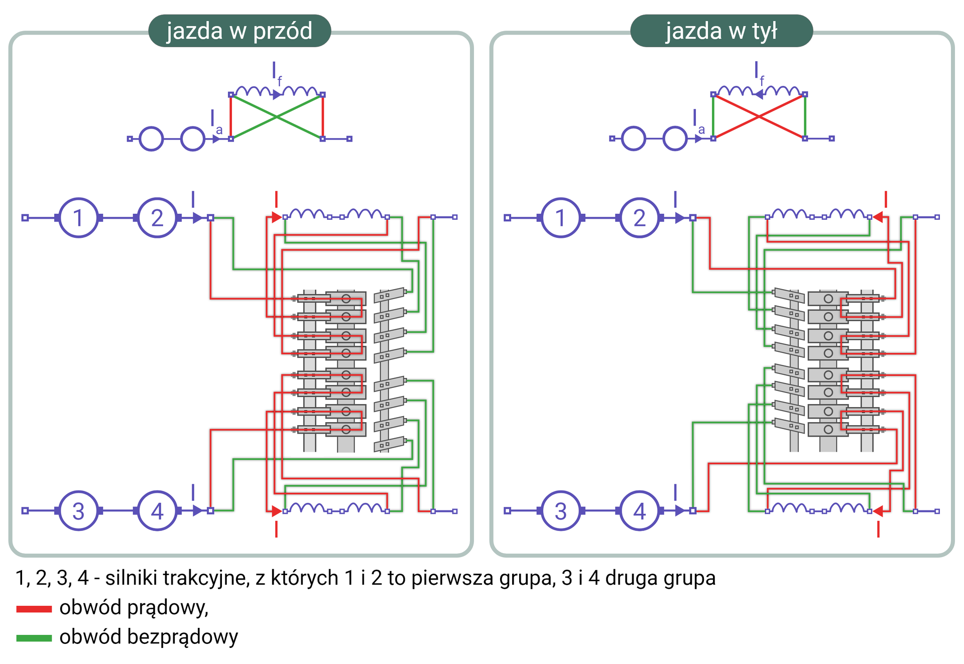 Położenia nawrotnika