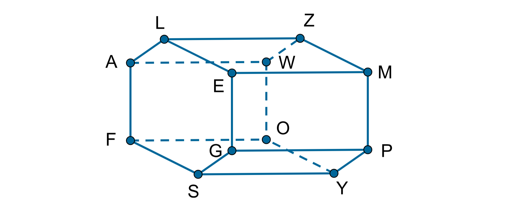 Rysunek graniastosłupa sześciokątnego. Jedna podstawa to sześciokąt A F S G E L oraz druga podstawa odpowiednio sześciokąt W O Y P M Z.