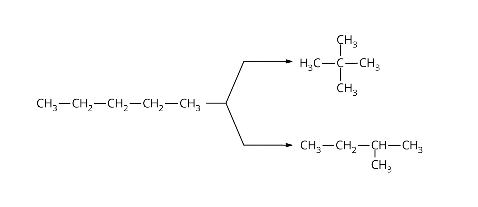 Schemat A przedstawia reakcję chemiczną prowadzącą do dwóch różnych produktów. Cząsteczka pentanu zbudowana z pięciowęglowego łańcucha węglowodorowego, w którym występują jedynie wiązania pojedyncze. Związek składa się z grupy metylowej CH3 połączonej z łańcuchem kolejno związanych ze sobą trzech grup metylenowych CH2, z których ostatnia połączona jest z grupą metylową CH3. Rozwidlająca się na dwie strzałki linia. Za pierwszą strzałką cząsteczka 2,2-dimetylopropanu zbudowanego z atomu węgla połączonego z czterema grupami metylowymi CH3. Za drugą strzałką cząsteczka 2-metylobutanu zbudowanego z grupy metylowej połączonej z grupą CH, która to związana jest z grupą metylową oraz z grupą etylową CH2CH3.