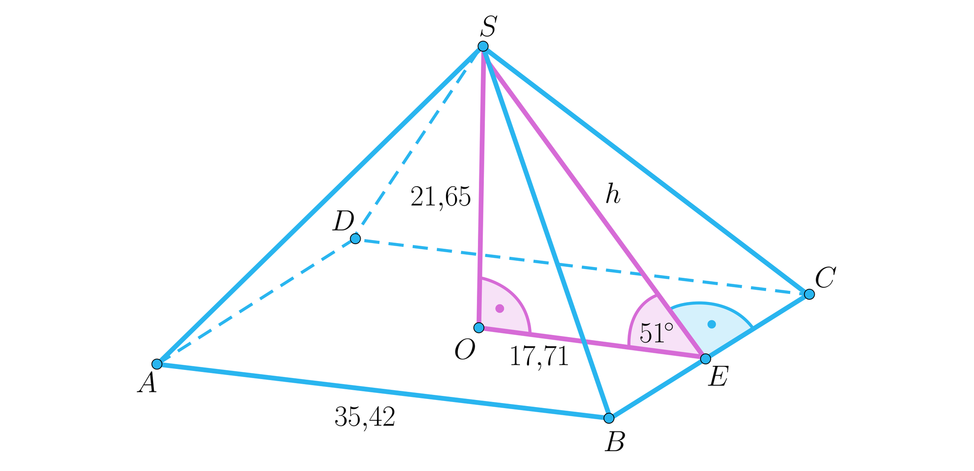 Ilustracja przedstawia ostrosłup, którego podstawą jest czworokąt A B C D. Bok tego czworokąta wynosi 35,42, górny wierzchołek ostrosłupa podpisano literą S. Spodek wysokości opuszczonej z tego wierzchołka podpisano literą O. Wysokość ma długość 21,65. W ścianie BCS zaznaczono jej wysokość, spodek tej wysokości leżący na krawędzi BC podpisano literą E, a wysokość podpisano literą h. W ostrosłupie zaznaczono trójkąt prostokątny, którego przeciwprostokątną jest wysokość ściany bocznej BCS, a przyprostokątnymi wysokość ostrosłupa SO oraz odcinek OE o długości 17,71. Kąt OES ma miarę 51 stopni. 