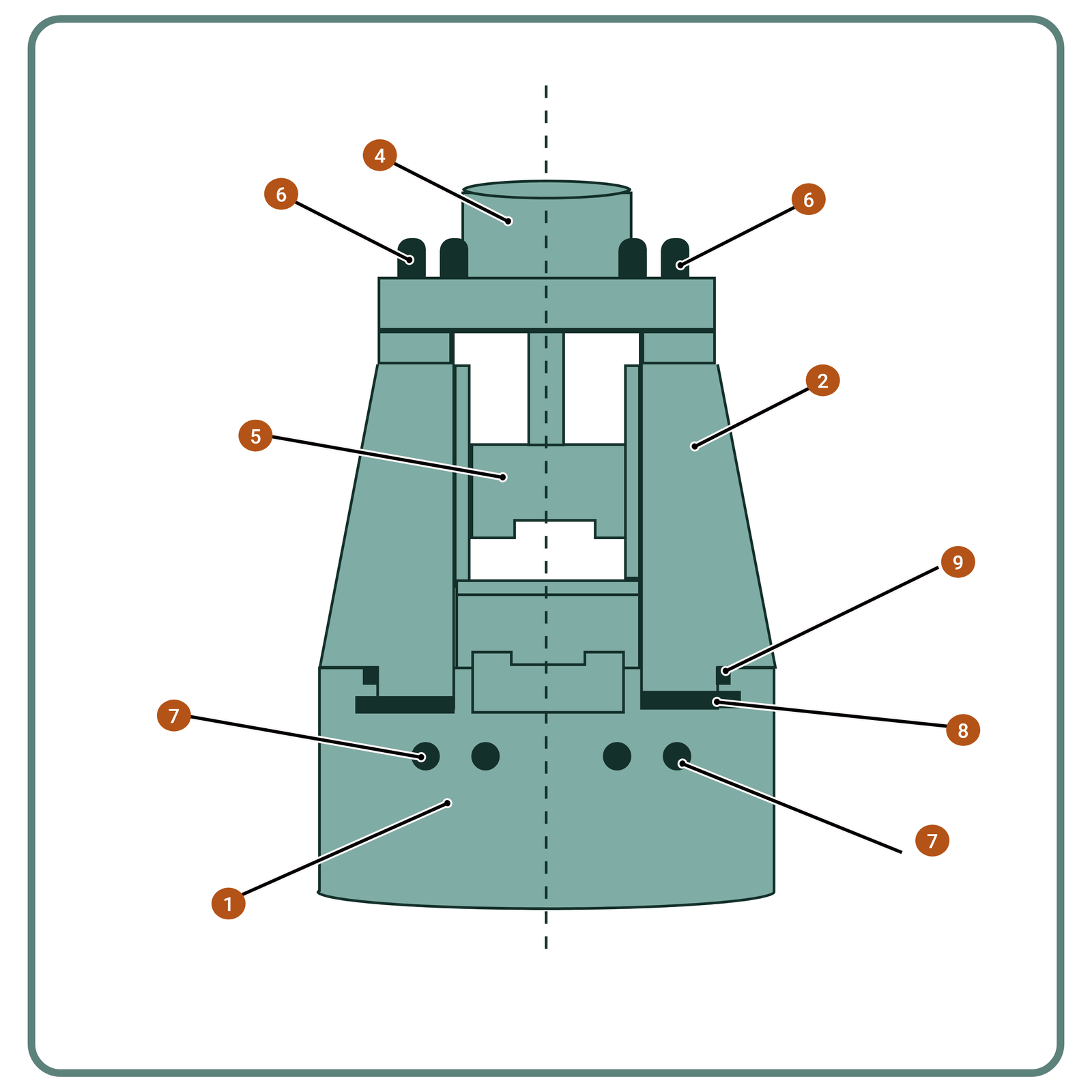 Rysunek 31. Schemat konstrukcji młota matrycowego 1 – szabotą, 2 – stojak, 3 – płyta, 4 – mechanizm napędowy (cylinder), 5 – bijak, 6 – śruba, 7 – sprężyna, 8 – klin, 9 – płyta wyrównawcza 