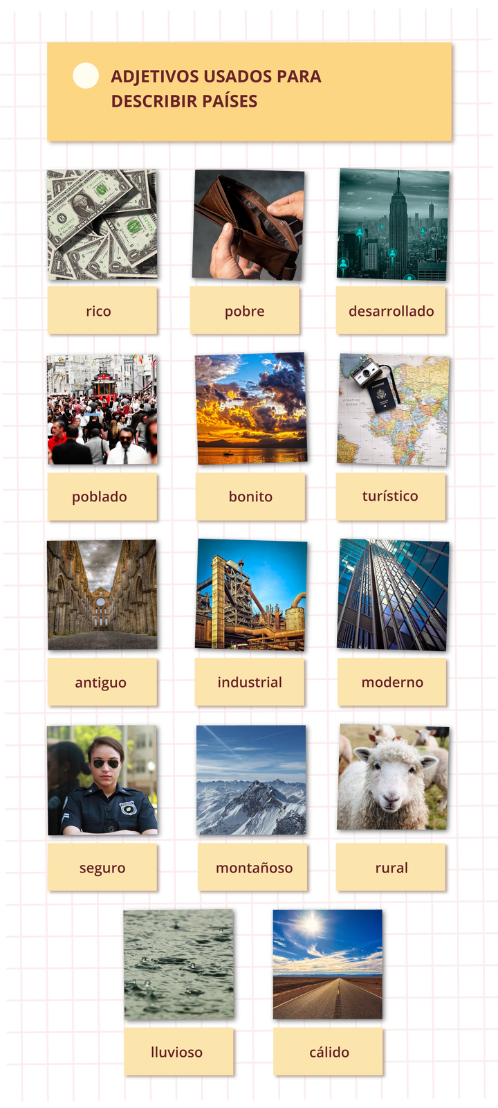 Grafika przedstawia zdjęcia z podpisami. Nagłówek grafiki: ADJETIVOS USADOS PARA DESCRIBIR PAÍSES.  banknoty - rico, pusty portfel - pobre, nowoczesne miasto z wieżowcami - desarrollado, tłum ludzi na ulicy - poblado, widok zachodu słońca nad jeziorem - bonito, mapa świata, na której leży aparat i portfel - turístico, zabytkowa budowla - antiguo, urządzenia przemysłowe - industrial, szklany budynek - moderno, policjantka - seguro, szczyty gór w śniegu - montañoso, owce - rural, krople deszczu na powierzchni wody - lluvioso, pusta droga i słońce wysoko na niebie - cálido
