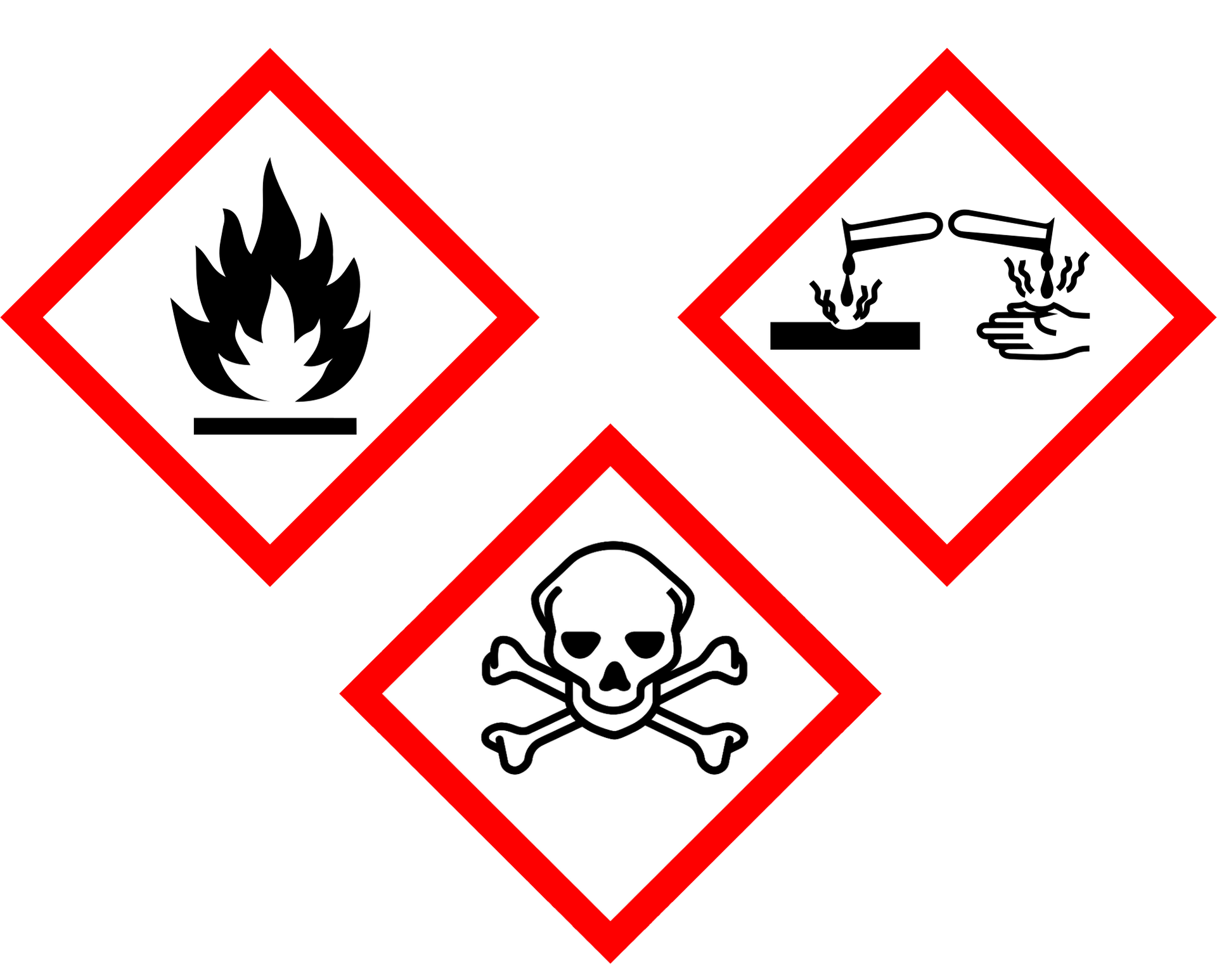 Grafika przedstawia trzy piktogramy ostrzegawcze. Piktogramy przedstawiają czerwone ramki w kształcie rombu, wewnątrz których jest czarny symbol na białym tle. Pierwszy piktogram po lewej stronie przedstawia płomień. Drugi piktogram przedstawia dwie przechylone probówki, z których ciecz wylewa się na dłoń oraz na płaską powierzchnie powodując ich uszkodzenie. Trzeci z piktogramów przedstawia czaszkę ze skrzyżowanymi pod nią piszczelami. 