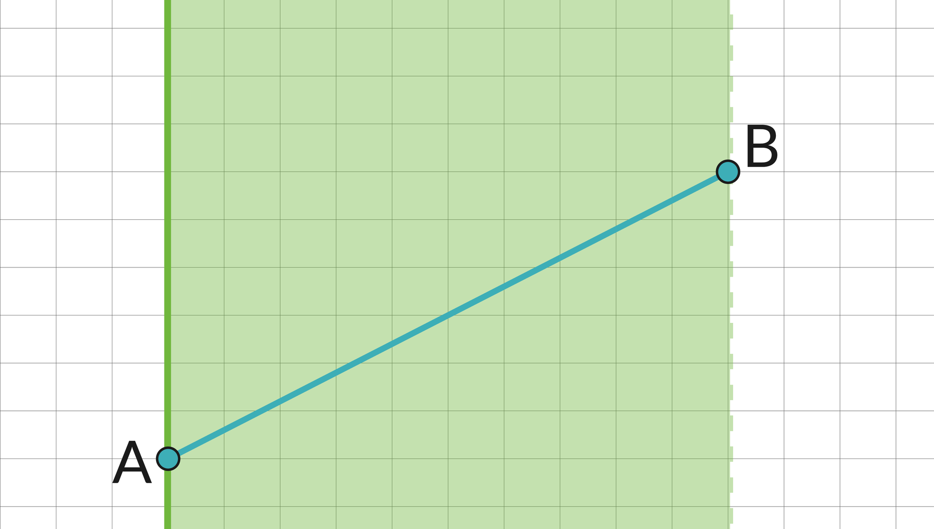 Ilustracja przedstawia zamalowany obszar na kartce w kratkę, który ma kształt kwadratu. U dołu lewego boku zaznaczono punkt A, natomiast w górnej części prawego - punkt B. Punkty połączono.