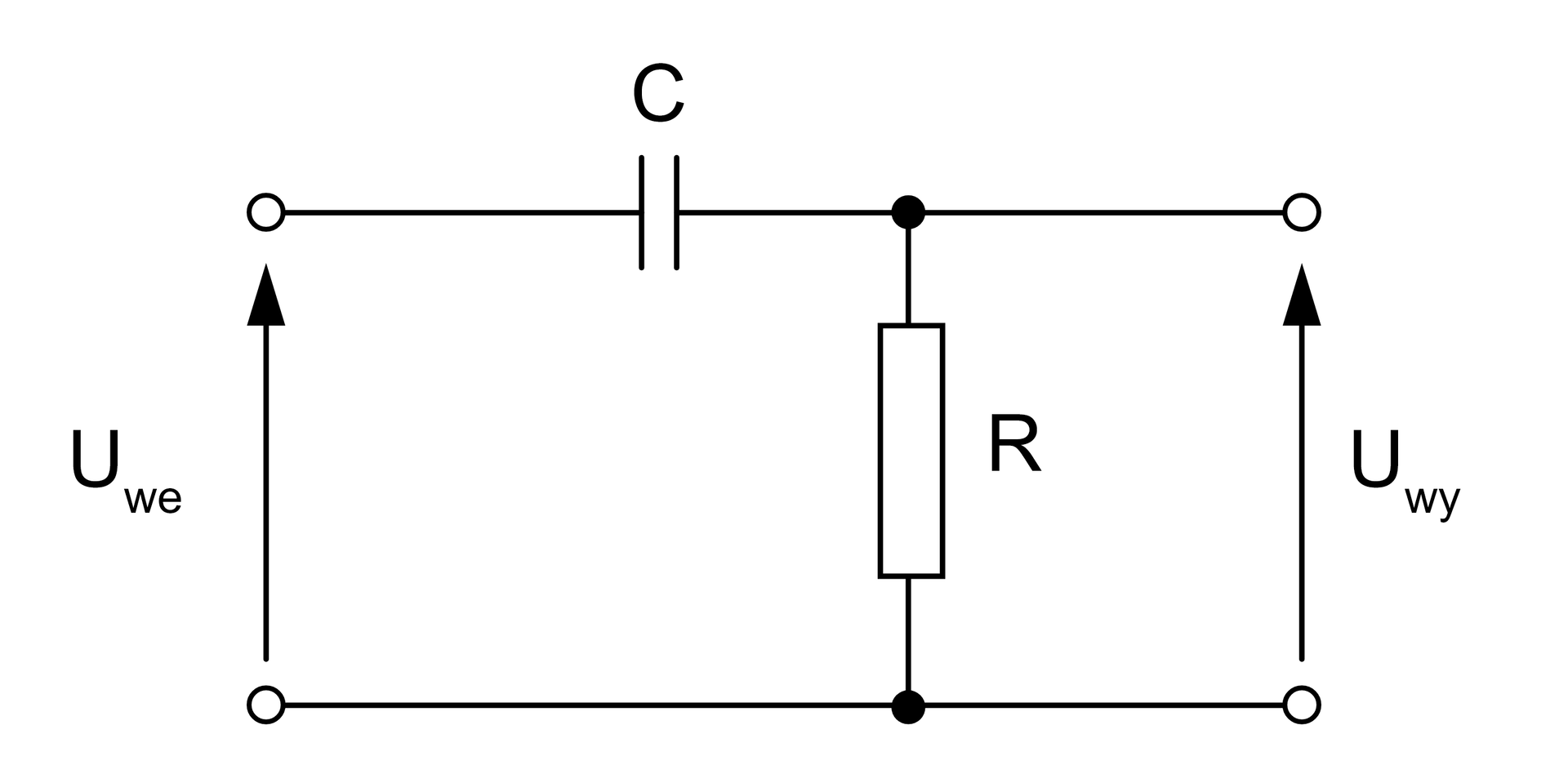 Ilustracja przedstawia przykładowy schemat filtra górnoprzepustowego. Z lewej strony układu napisane jest Uwe ze strzałką łączącą dolną część schematu z górną. Schemat posiada jeden kondensator C oraz jeden rezystor R. Po prawej stronie układu napisane jest Uwy oraz strzałka łącząca dolną cześć schematu z górną.