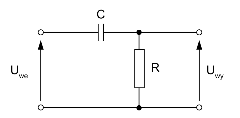 Ilustracja przedstawia przykładowy schemat filtra górnoprzepustowego. Z lewej strony układu napisane jest U indeks dolny we ze strzałką łączącą dolną część schematu z górną. Schemat posiada jeden kondensator C oraz jeden rezystor R. Po prawej stronie układu napisane jest U indeks dolny wy oraz strzałka łącząca dolną część schematu z górną.