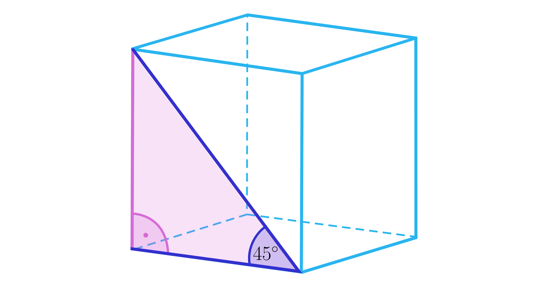 Ilustracja przedstawia sześcian. Na ścianie bocznej zaznaczono jej przekątną. Przekątna ściany bocznej tworzy z krawędzią podstawy kąt o mierze 45 stopni.