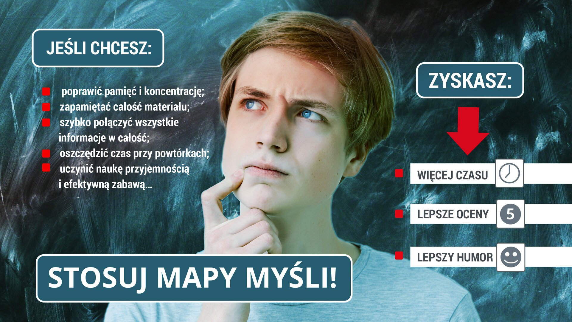 Ilustracja przedstawia młodego mężczyznę wyglądającego na zamyślonego. Jego wzrok jest skierowany w lewą stronę. W górnej lewej części grafiki znajduje się nagłówek „JEŚLI CHCESZ”, a pod nim jest zamieszczona lista z punktami o brzmieniu „poprawić pamięć i koncentrację, zapamiętać całość materiału, szybko połączyć wszystkie informacje w całość, oszczędzić czas przy powtórkach, uczynić naukę przyjemnością i efektywną zabawą…”. Pod listą znajduje się hasło „STOSUJ MAPY MYŚLI”. Z prawej strony grafiki znajduje się kolejny schemat rozpoczynający się od nagłówka „ZYSKASZ”, a pod nim są zamieszczone trzy punkty „więcej czasu”, „lepsze oceny” i „lepszy humor”. Ilustracja jest utrzymana w chłodnej niebieskiej tonacji kolorystycznej.