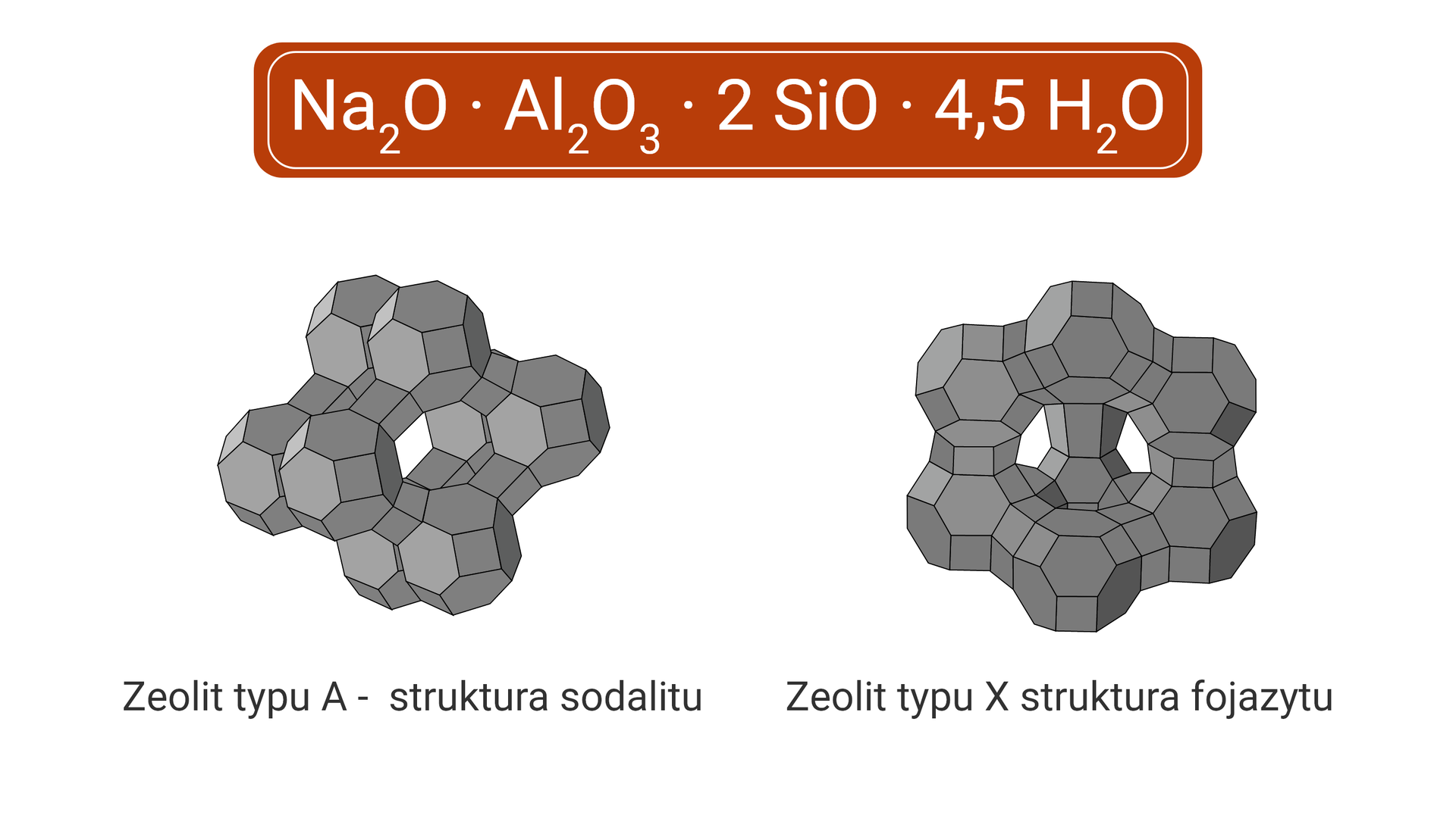 Na zdjęciu przedstawiono animowaną grafikę zeolitu typu A o strukturze sodalitu oraz zeolitu typu X o strukturze fojazytu. Na górze ilustracji znajduje się napis: <math aria‑label='na dwa o kropka ael dwa o trzy kropka dwa es i o kropka cztery i pół ha dwa o'>Na2O·Al2O3·2SiO·4,5H2O.Pod napisem umieszczone są dwie grafiki. Po lewej stroni znajduje się zeolit typu A. Zeolit widoczny na zdjęciu jest zbliżony kształtem do sześcianu. Wierzchołki stanowią bryły zbliżone do kul które zbudowane są wielościanów. Podstawą struktury jest czworościan foremny. Połączenia brył zbliżonych do kul jest za pomocą elementów o kształcie zbliżonym do prostopadłościanów. Pod rysunkiem znajduje się napis: zeolit typu A – struktura sodalitu.Po prawej stronie zdjęcia widoczny jest zeolit typy X. Zeolit jest trójwymiarową bryłą której ściana przednia wyglądem przypomina osadzone na pierścień na którym osadzonych jest sześć brył zbliżonych kształtem do kul. Bryły zbudowane są z wielościanów których podstawą jest czworościan foremny. Zeolit składa się z takich trzech połączonych ścian przez co przybiera kształt zbliżony do dużej kuli. Pod rysunkiem znajduje się napis: zeolit typu X struktura fojazytu.