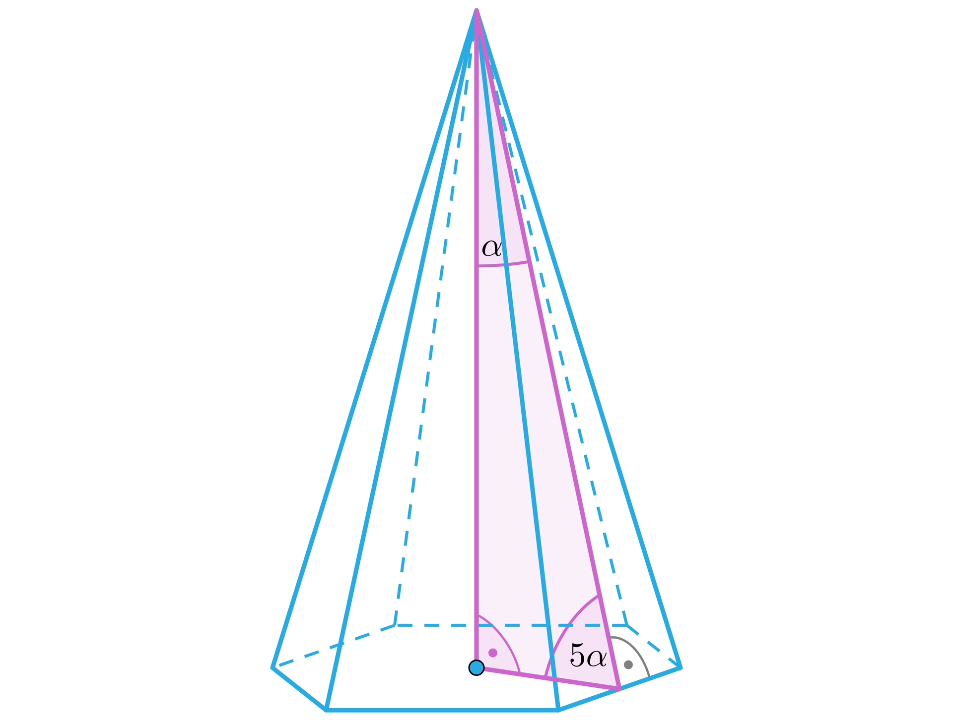 Grafika przedstawia ostrosłup w kolorze niebieskim. Podstawą ostrosłupa jest sześciokąt. Środek sześciokąta jest zaznaczony niebieskim punktem. W ostrosłup zostały wpisany trójkąt. Jeden z jego boków  to linia będąca wysokością trójkąta, stanowiącego ścianę boczną ostrokąta. Drugi to linia łącząca środek podstawy ostrosłupa z środkiem krawędzi podstawy, a trzeci to wysokość ostrosłupa. Kąt pomiędzy  wysokością  ostrosłupa a wysokością ściany bocznej ostrosłupa oznaczono literą alfa. Kąt pomiędzy linią leżącą w płaszczyźnie podstawy a linią będącą wysokością ściany bocznej ostrosłupa ma wartość 5 alfa.