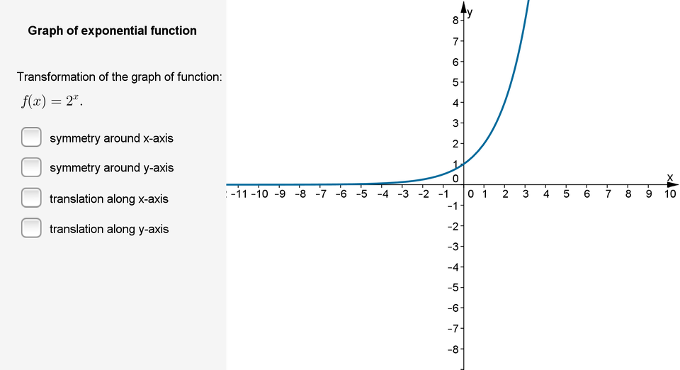 Aplet geogebry: Przekształcenia wykresów funkcji wykładniczych. Poniżej znajduje się galeria ilustracji stanowiących alternatywę dla apletu.
