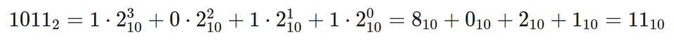 Obraz przedstawia zapis konwersji liczby binarnej jeden zero jeden jeden indeks dolny dwa, na liczbę dziesiętną. 
Dokładny zapis brzmi: 
Jeden zero jeden jeden indeks dolny dwa równa się. Jeden razy dwa indeks górny trzy indeks dolny dziesięć, plus zero razy dwa indeks górny dwa, indeks dolny dziesięć, plus jeden razy dwa indeks górny jeden indeks dolny dziesięć, plus jeden razy dwa indeks górny zero indeks dolny dziesięć równa się osiem indeks dolny dziesięć plus zero indeks dolny dziesięć plus dwa indeks dolny dziesięć plus jeden indeks dolny dziesięć równa się jedenaście indeks dolny dziesięć. 

