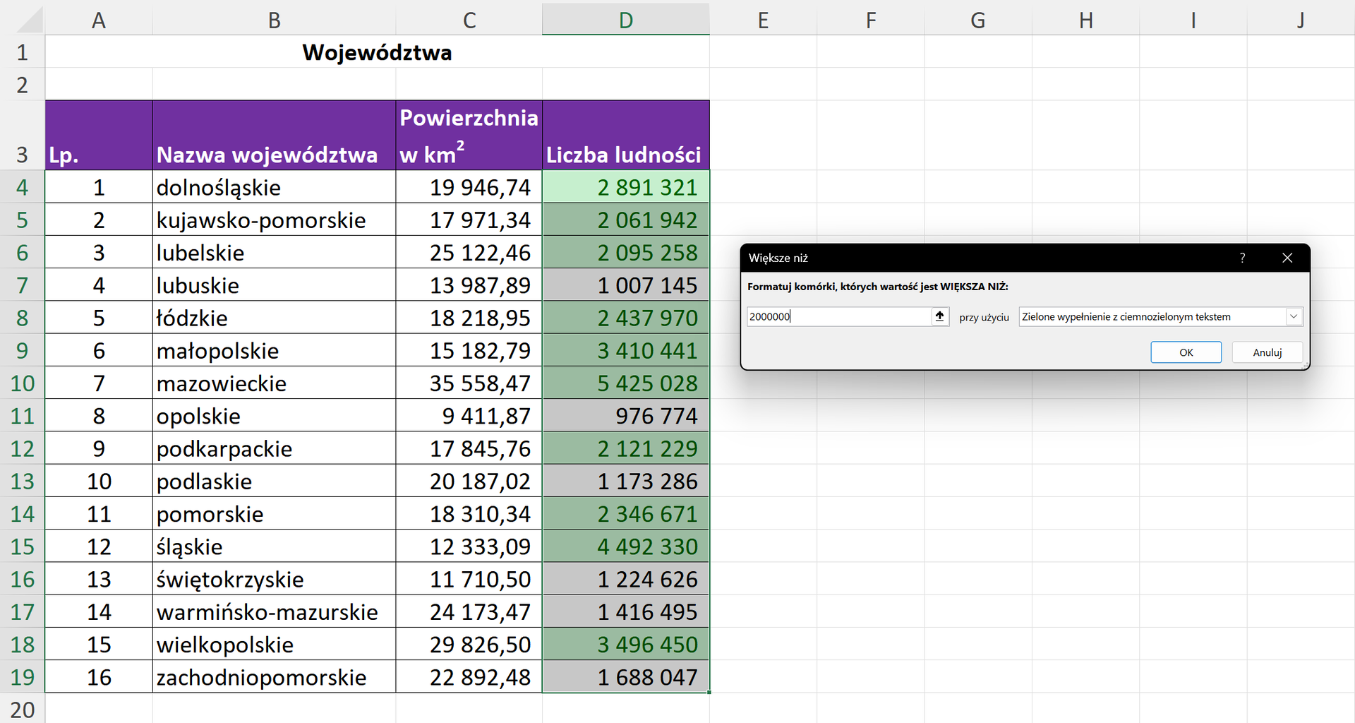 Ilustracja przedstawia arkusz Województwa, po prawej stronie znajduje się okno zatytułowane Większe niż. Na samej górze okna znajduje się napis Formatuj komórki, których wartość jest WIĘKSZA NIŻ: 2000000 przy użyciu Zielone wypełnienie z ciemnozielonym tekstem.