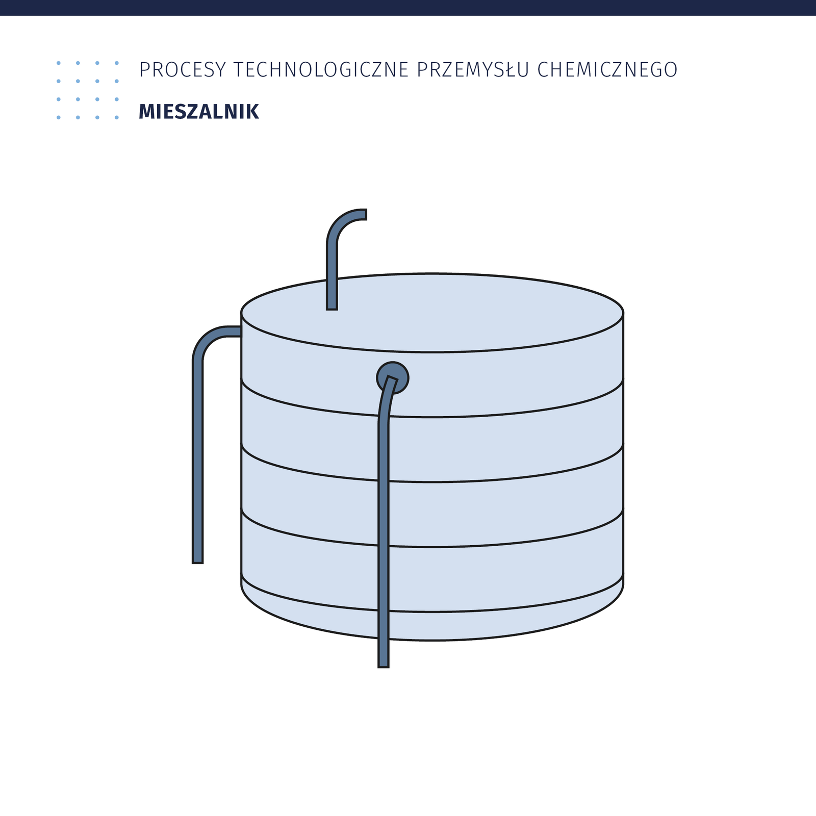 Ilustracja przedstawia mieszalnik. Widoczny jest duży zbiornik o kształcie walca. Składa się z pięciu poziomów. Do zbiornika doprowadzone są trzy rury. Dwie po bokach i jedna od góry. 