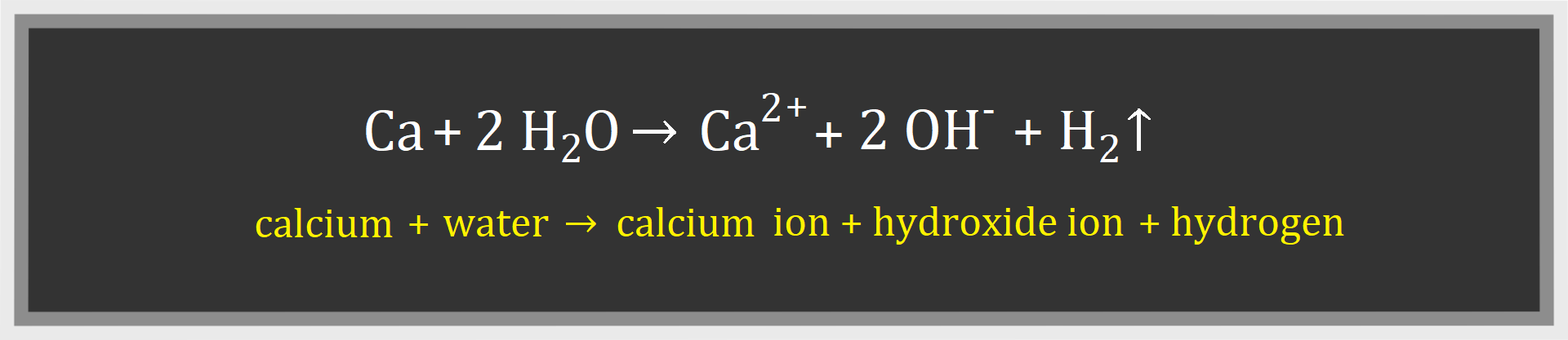 Ilustracja zawiera napis wapń + woda strzałka w prawo jony wapnia plus jony wodorotlenkowe + wodór strzałka w górę, calcium + water strzałka w prawo calcium ion + hydroxide anion + hydrogren.
Równanie reakcji: Ca dodać dwa ha dwa o powstaje dwa Ca dwa plus dodać dwa o ha minus dodać ha dwa.