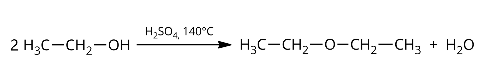 Ilustracja przedstawiająca schemat reakcji otrzymywania eteru. Dwie cząsteczki etanolu zbudowanego z grupy hydroksylowej OH połączonej za pomocą wiązania pojedynczego z grupą metylenową CH2, która to związana jest z grupą metylową CH3 wiązaniem pojedynczym. Strzałka w prawo, nad strzałką H2SO4 oraz temperatura sto czterdzieści stopni Celsjusza. Za strzałką cząsteczka eteru dietylowego zbudowanego z atomu tlenu połączonego z dwiema grupami metylenowymi CH2, z których każda łączy się z jedną grupą metylową CH3. Dodać cząsteczkę wody H2O.
