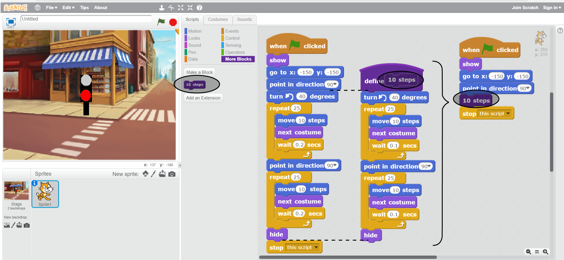 Na ilustracji przedstawiony jest zrzut ekranu, na którym widoczne są wszystkie okna programu Scratch. Na górze pasek menu z logo, ikoną umożliwiającą zmianę języka, File, Edit, Tips, About. Na środku paska znajdują się ikony narzędzi: stempel, nożyce, pomniejszenie, powiększenie, pomoc. Poniżej po lewej okno podglądu. W nim na środku widoczny jest sygnalizator z białym światłem na górze, czerwonym na dole, stojący przy przejściu dla pieszych na skrzyżowaniu. W tle budynki z wystawami sklepów i ulice. Na górze okna po lewej ikona sceny, obok napis Untitled po prawej stronie ikona flaga oznaczająca play, ikona ośmiokąt oznaczająca stop. Na dole okna po prawej znaczniki położenia duszka na scenie x i y. Pod oknem podglądu znajduje się okno z ustawieniami. Po lewej stronie wyróżnione tło widoczne w oknie podglądu opisane Stage 2 backdrops. Poniżej New backdrop. Poniżej ikony: nowe tło, edycja tła, pobranie tła z zewnętrznego pliku, podgląd tła. Na środku okna ustawień od góry napis Sprits, po prawej napis New sprite oraz ikony nowy duszek, edycja, pobranie z zewnętrznego pliku, podgląd. Poniżej wyróżniony obrazek duszka (kotka) opisany Sprite 1. Po prawej okno edycji zajmujące ponad połowę ekranu. Po lewej stronie okna edycji znajdują się zakładki Scripts (wyróżniona), Costiumes, Sounds. Widoczne są działy w zakładce Scripts: Motion, Looks, Sound, Pen, Data, Events, Control, Sensing, Operators, More Blocks (wyróżniony). Każdy dział wyróżniony jest innym kolorem. Pod nimi bloczki do budowania algorytmów z działu More Blocks: Make a block; 10 steps (wyróżniony); Add an Extension. W oknie edycji przedstawione są trzy skrypty. Jeden z nich umożliwia przemieszczanie się duszka po przejściu dla pieszych, a drugi przedstawia zdefiniowany przez użytkownika nowy blok. Trzeci to wynik połączenia dwóch pierwszych skryptów. Pierwszy skrypt, bloczki od góry: when 'zielona flaga' clicked; show; go to x: minus 150, y: minus 150; point in direction 90; turn 40 degrees; repeat 25; move 10 steps; next costume; wait 0,2 secs; end repeat; point in direction 90; repeat 25; move 10 steps; next costume; wait 0,2 secs; end repeat; hide; stop this script. Drugi skrypt, bloczki od góry: define 10 steps; turn 40 degrees; repeat 25; move 10 steps; next costume; wait 0,2 secs; end repeat; point in direction 90; repeat 25; move 10 steps; next costume; wait 0,2 secs; end repeat; hide. Trzeci skrypt, bloczki od góry: when 'zielona flaga' clicked; show; go to x: minus 150, y: minus 150; point in direction 90; 10 steps; stop this script.