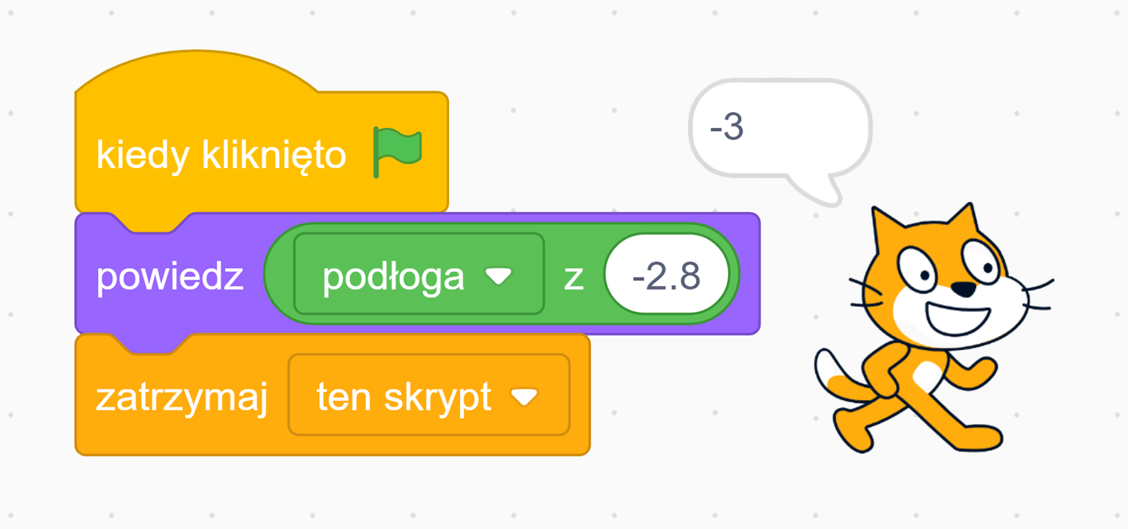 Zrzut ekranu przedstawia przykładowe działanie skryptu opartego o blok: "podłoga". Pierwszy wiersz: Kiedy kliknięto. Drugi wiersz: Powiedz: "Podłoga z liczby minus dwa przecinek osiem". Zatrzymaj ten skrypt. W wyniku tego skryptu duszek powie liczbę minus trzy.