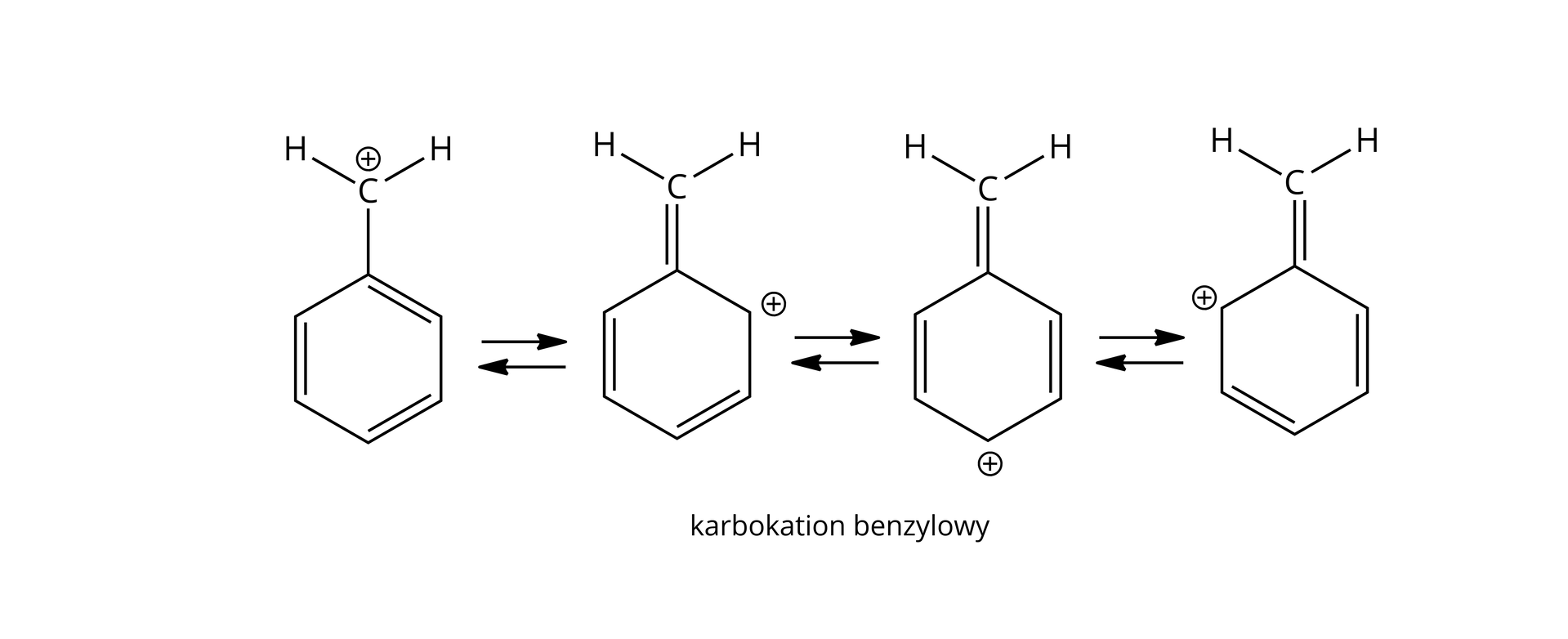 Ilustracja przedstawiająca wzory czterech struktur rezonansowych karbokationu benzylowego. Pierwsza struktura zbudowana jest z sześcioczłonowego pierścienia aromatycznego, w którym jeden z atomów węgla podstawiony jest grupą CH2, w której atom węgla obdarzony jest ładunkiem dodatnim. Strzałka rezonansowa. Druga struktura zbudowana z grupy CH2 połączonej wiązaniem podwójnym z atomem węgla należącym do sześcioczłonowego pierścienia. Atom węgla sąsiadujący z atomem podstawionym wspomnianą grupą metylenową obdarzony jest ładunkiem dodatnim, co symbolizuje znak plus, ponadto w pierścieniu obecne są również dwa wiązania podwójne. Strzałka rezonansowa. Trzecia struktura rezonansowa zbudowana jest z grupy CH2 połączonej wiązaniem podwójnym z atomem węgla należącym do sześcioczłonowego pierścienia. Atom węgla znajdujący się naprzeciw atomu węgla podstawionego grupą metylenową w pierścieniu obdarzony jest ładunkiem dodatnim, co symbolizuje znak plus, ponadto w pierścieniu obecne są również dwa wiązania podwójne. Czwartą strukturę stanowi grupa CH2 połączona wiązaniem podwójnym z atomem węgla należącym do sześcioczłonowego pierścienia. Drugi z dwóch atomów węgla sąsiadujących z atomem podstawionym wspomnianą grupą metylenową obdarzony jest ładunkiem dodatnim, co symbolizuje znak plus, ponadto w pierścieniu obecne są również dwa wiązania podwójne.