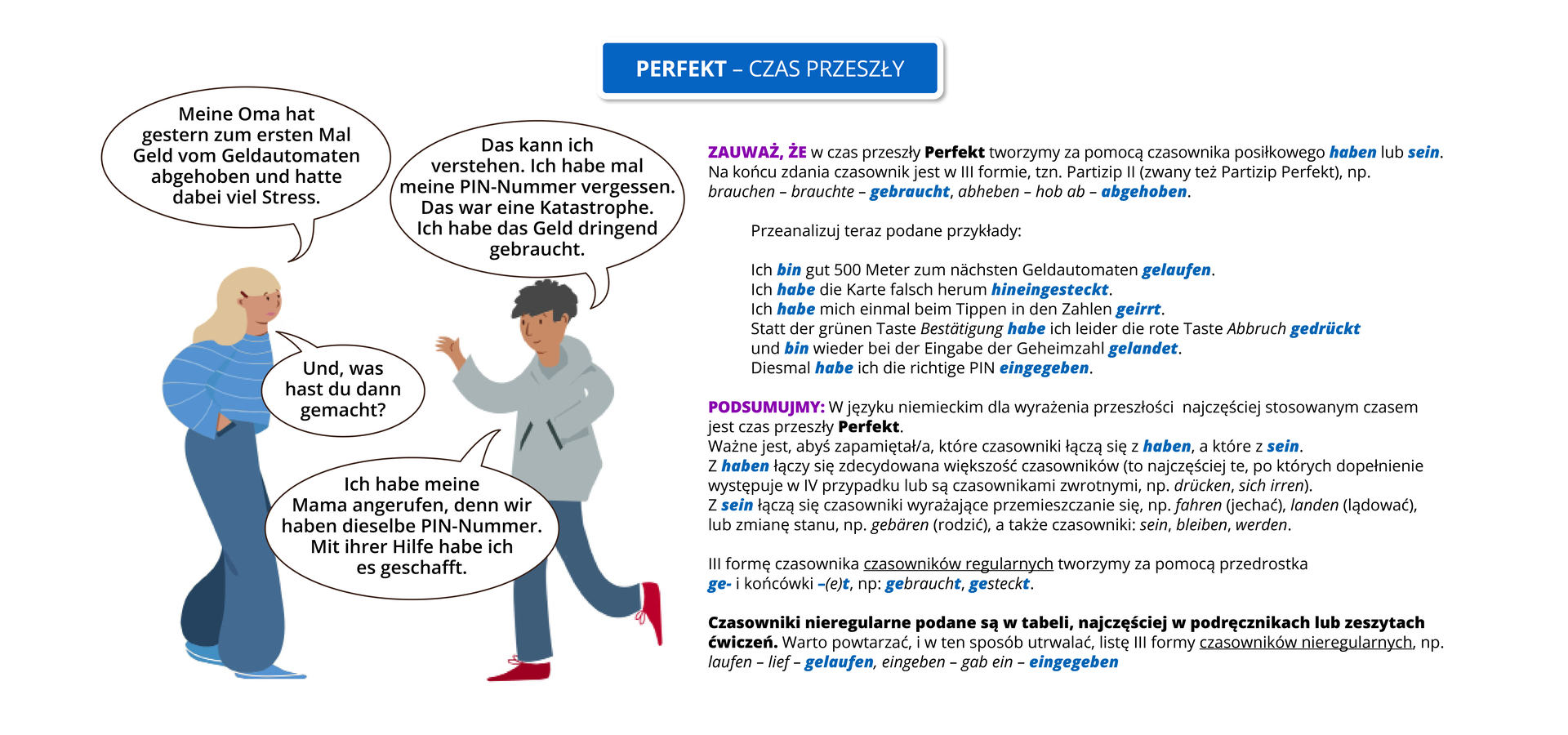 Ilustracja przedstawia poradę gramatyczną zatytułowaną   Perfekt - czas przeszły. Pozostałą część grafiki stanowi tekst, którego treść widoczna jest w trybie dostępności.