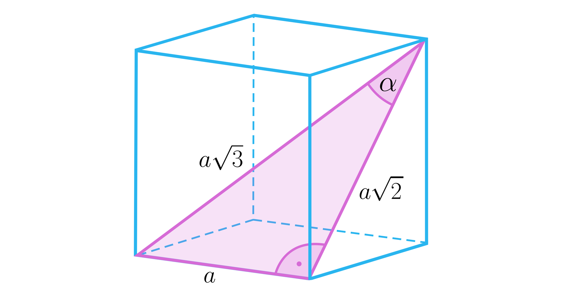 Ilustracja przedstawia sześcian. Zaznaczono na nim krawędź sześcianu równą a3 oraz krawędź ściany bocznej o mierze a2. Krawędzie mają wspólny wierzchołek tworzą kąt alfa . Krawędzie te tworzą z krawędzią podstawy równą a płaszczyznę o kształcie trójkąta prostokątnego.